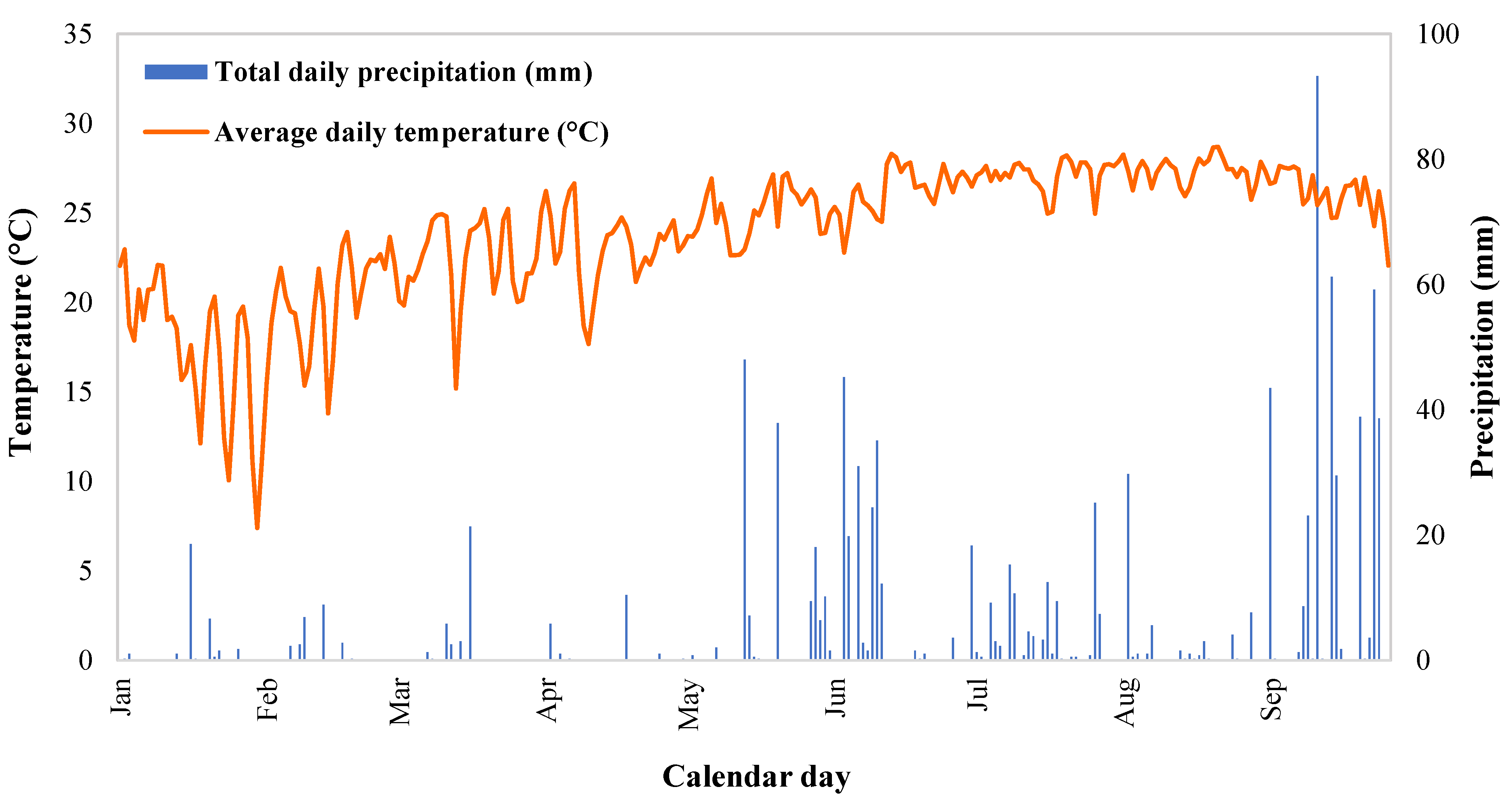 Agronomy 13 01001 g002