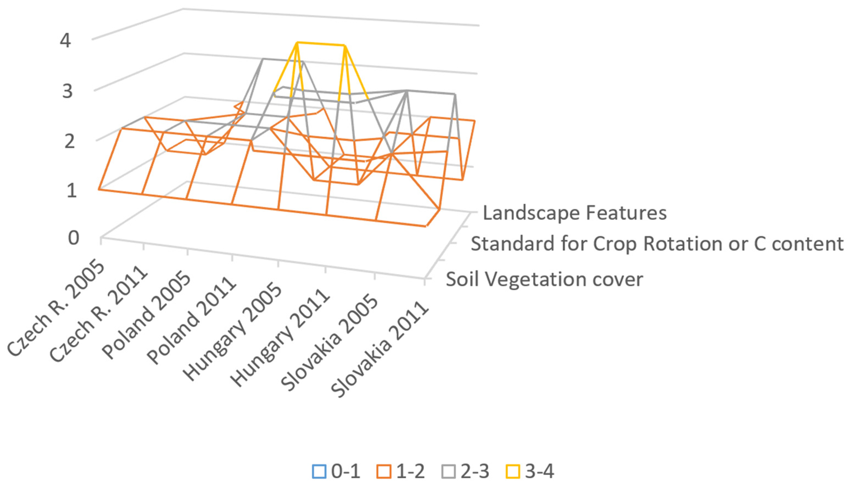 Agronomy 13 01002 g001 Agronomy 13 01002 g001
