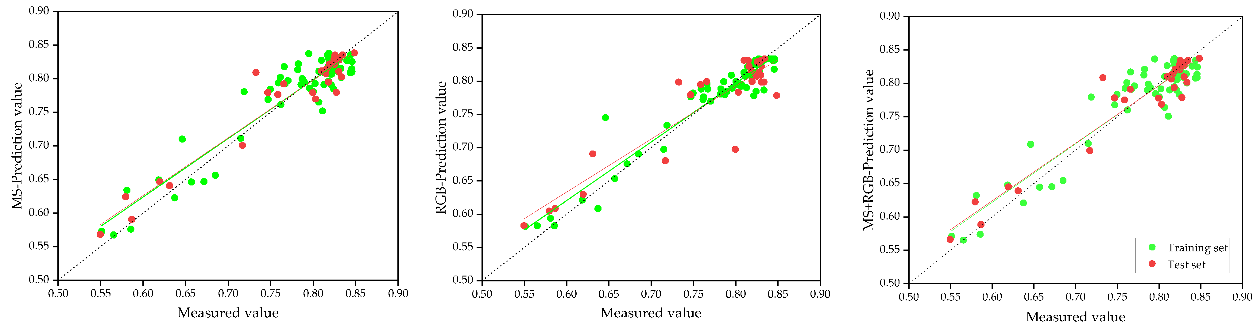 Agronomy 13 01003 g003