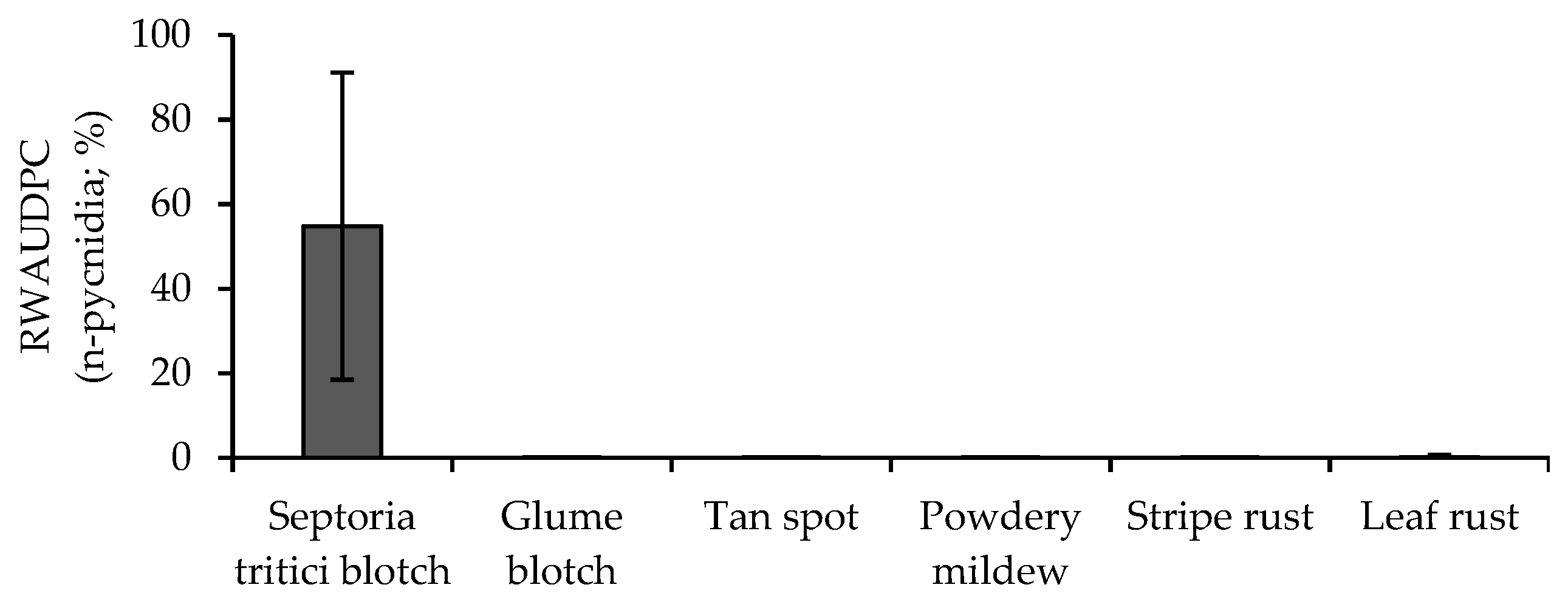 Agronomy 13 01005 g001
