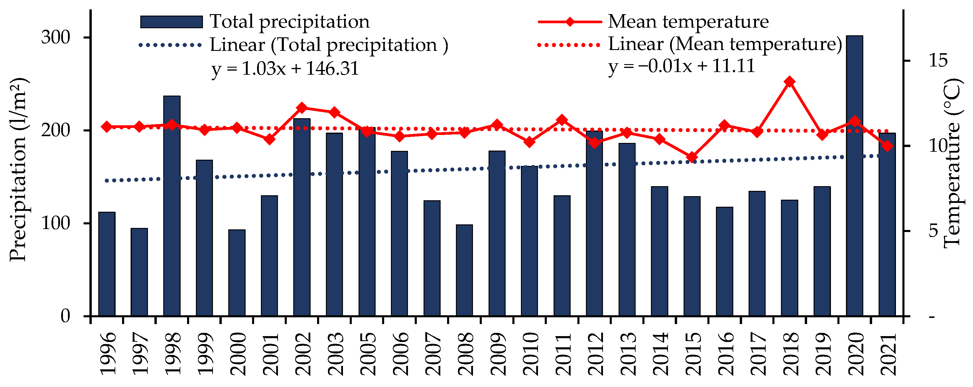 Agronomy 13 01005 g003