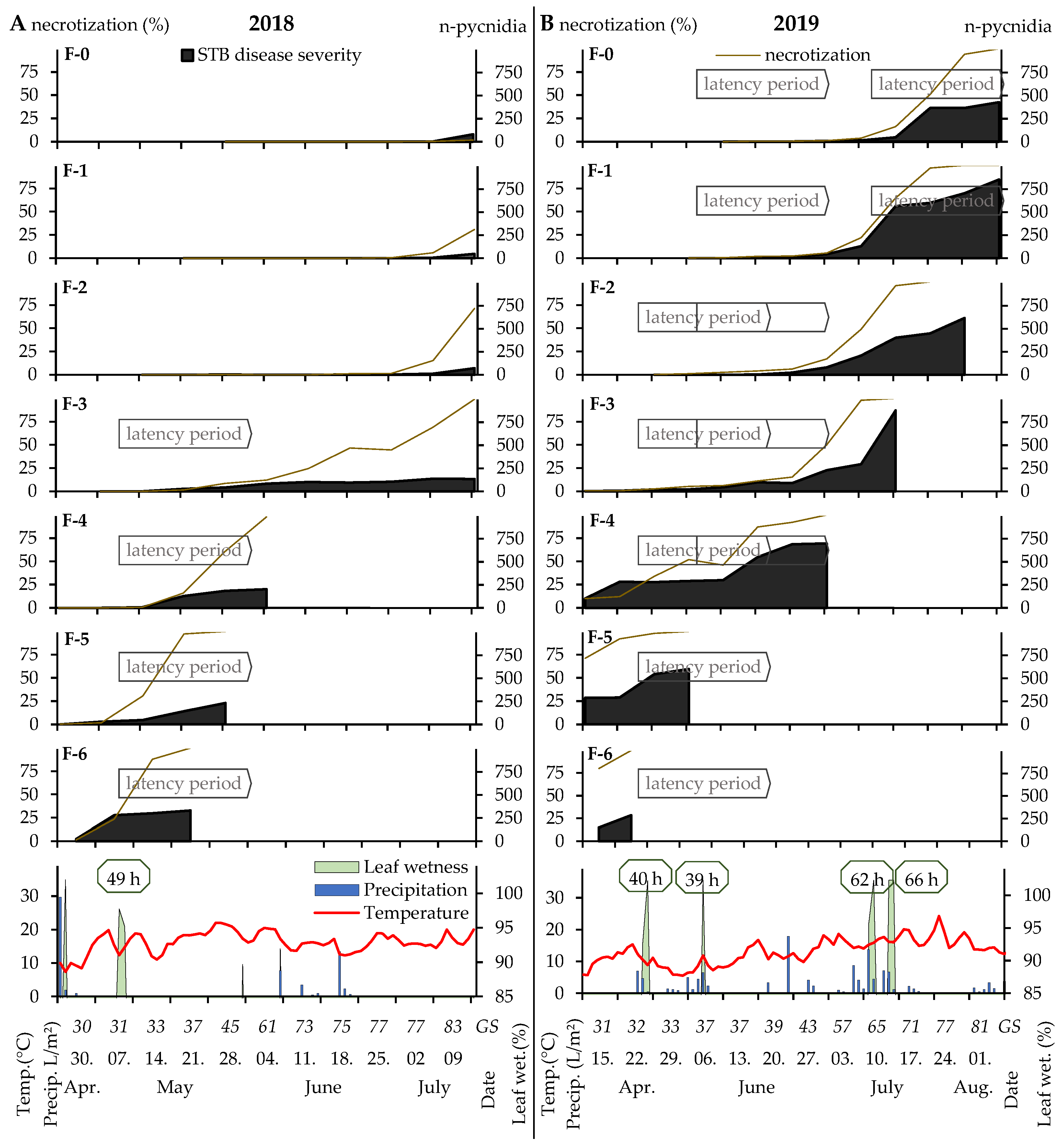 Agronomy 13 01005 g004