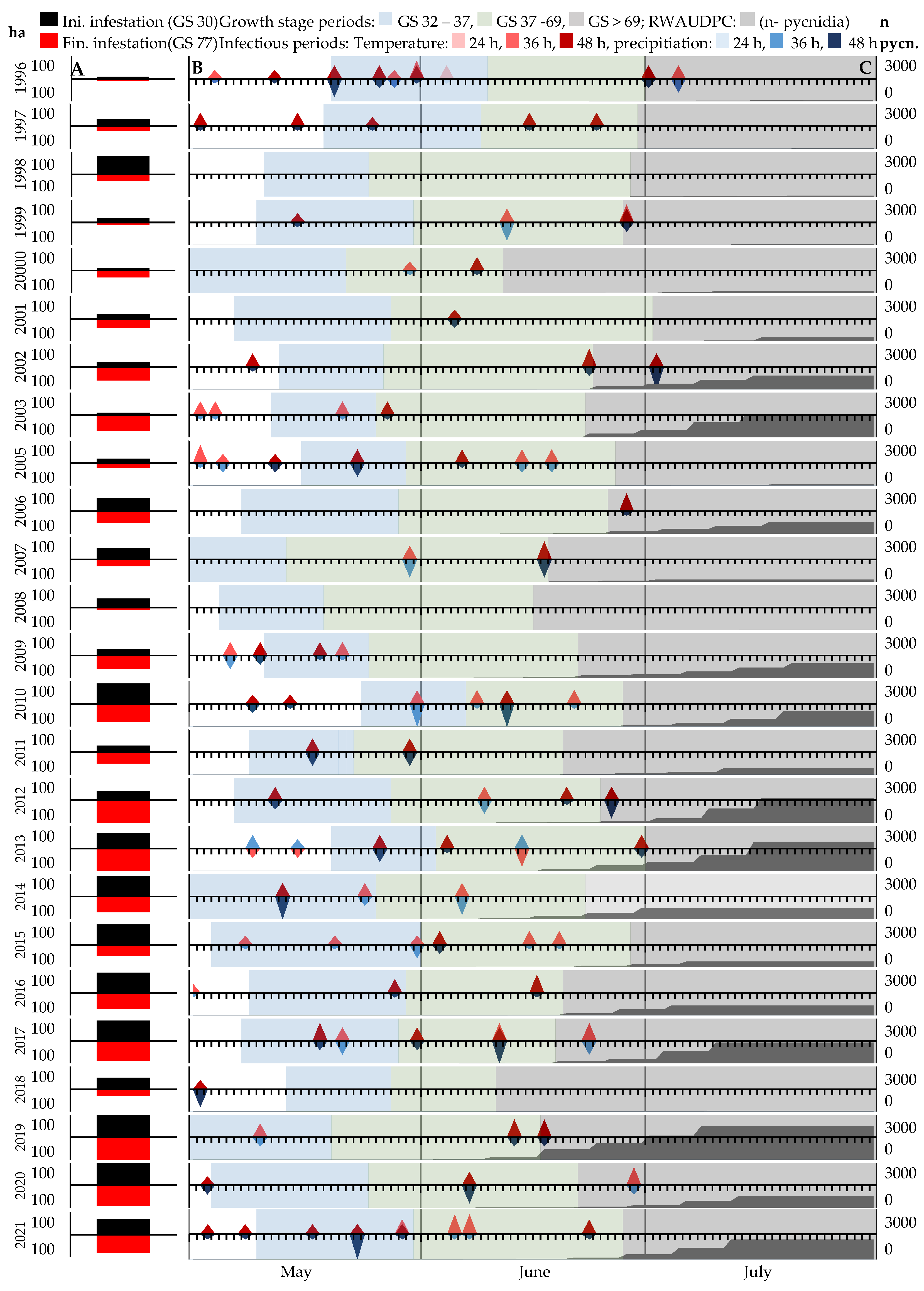 Agronomy 13 01005 g005