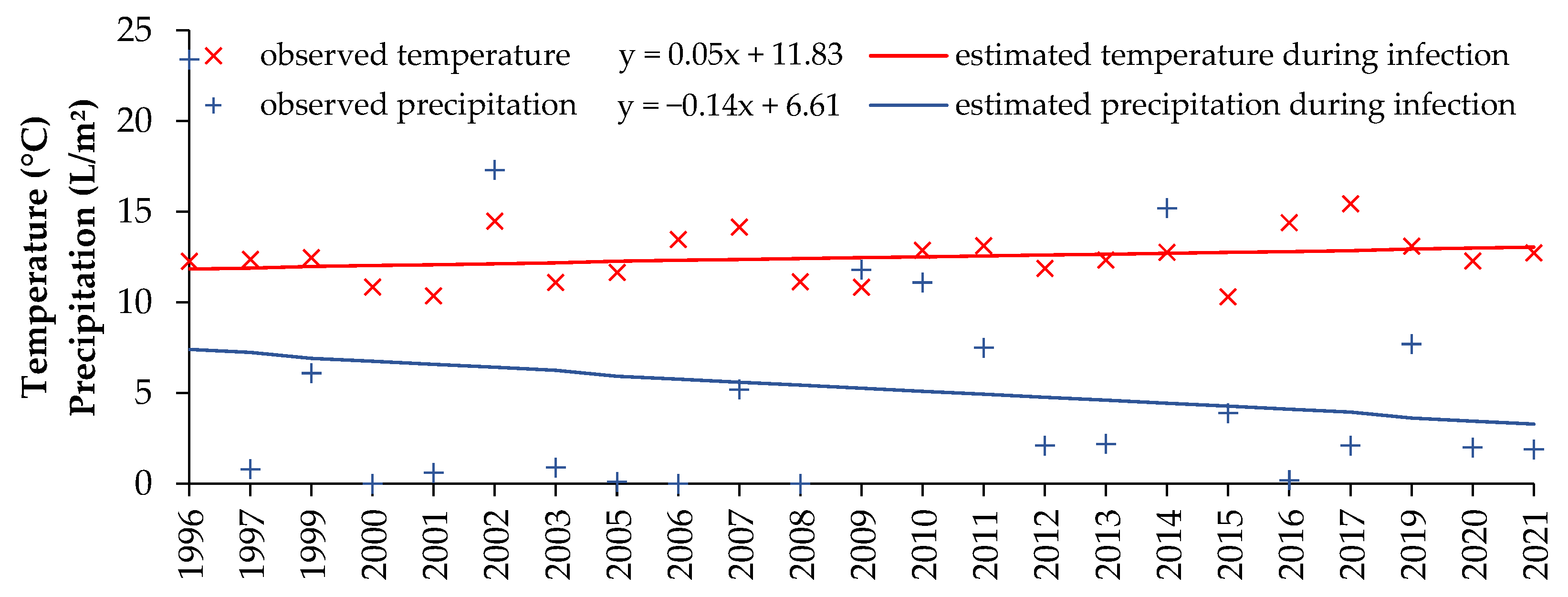 Agronomy 13 01005 g006