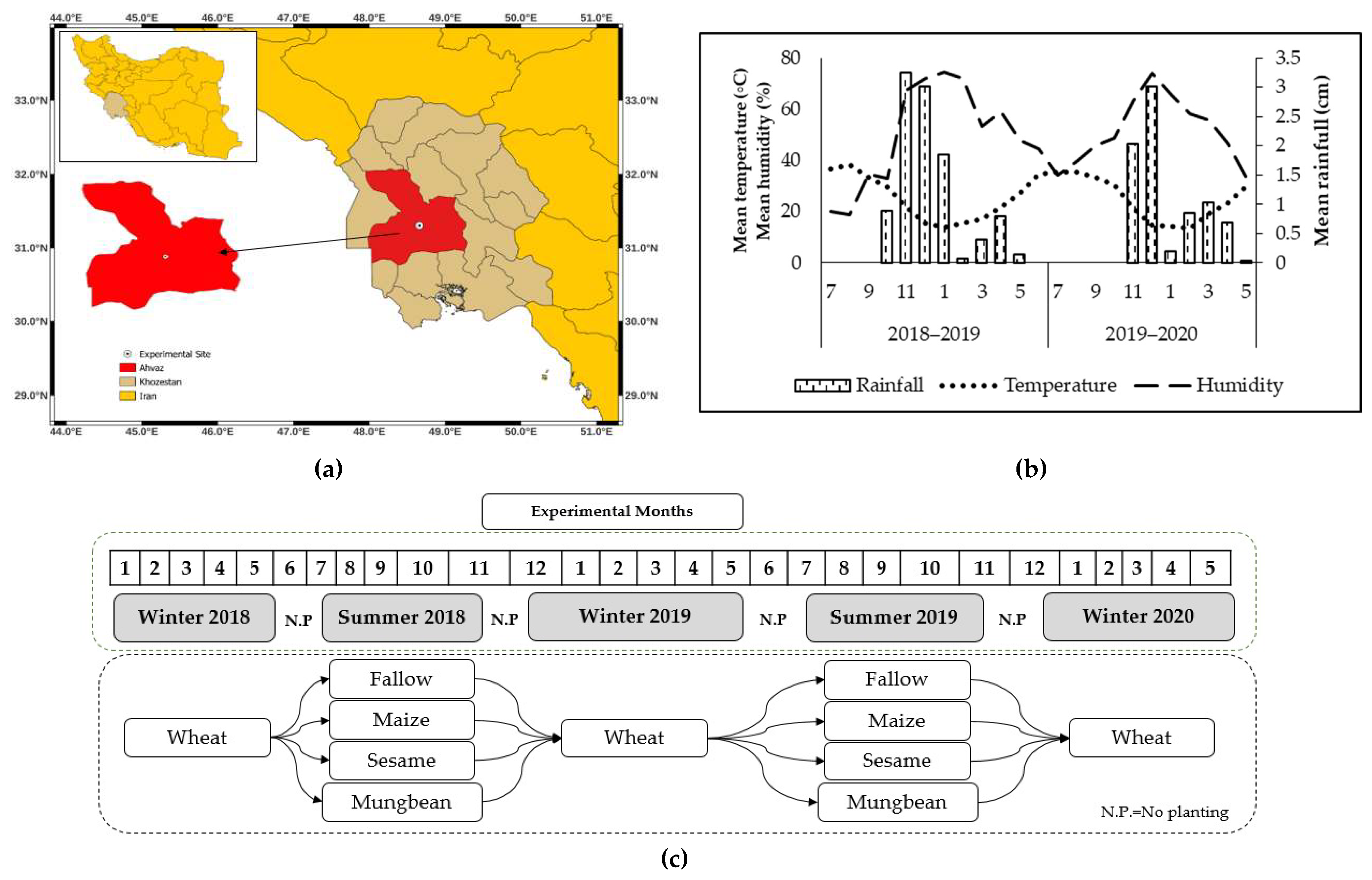 Agronomy 13 01007 g001