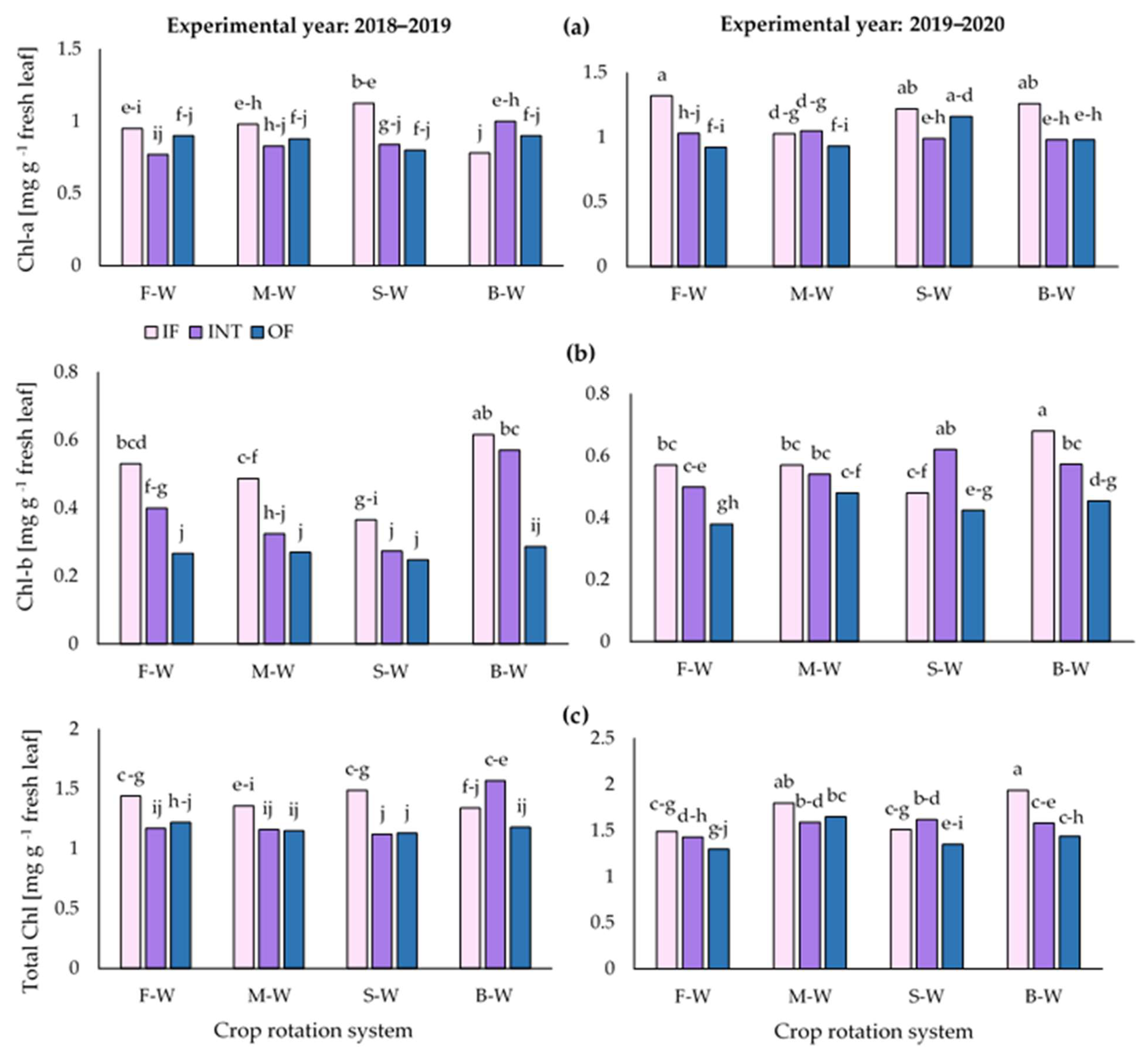 Agronomy 13 01007 g002