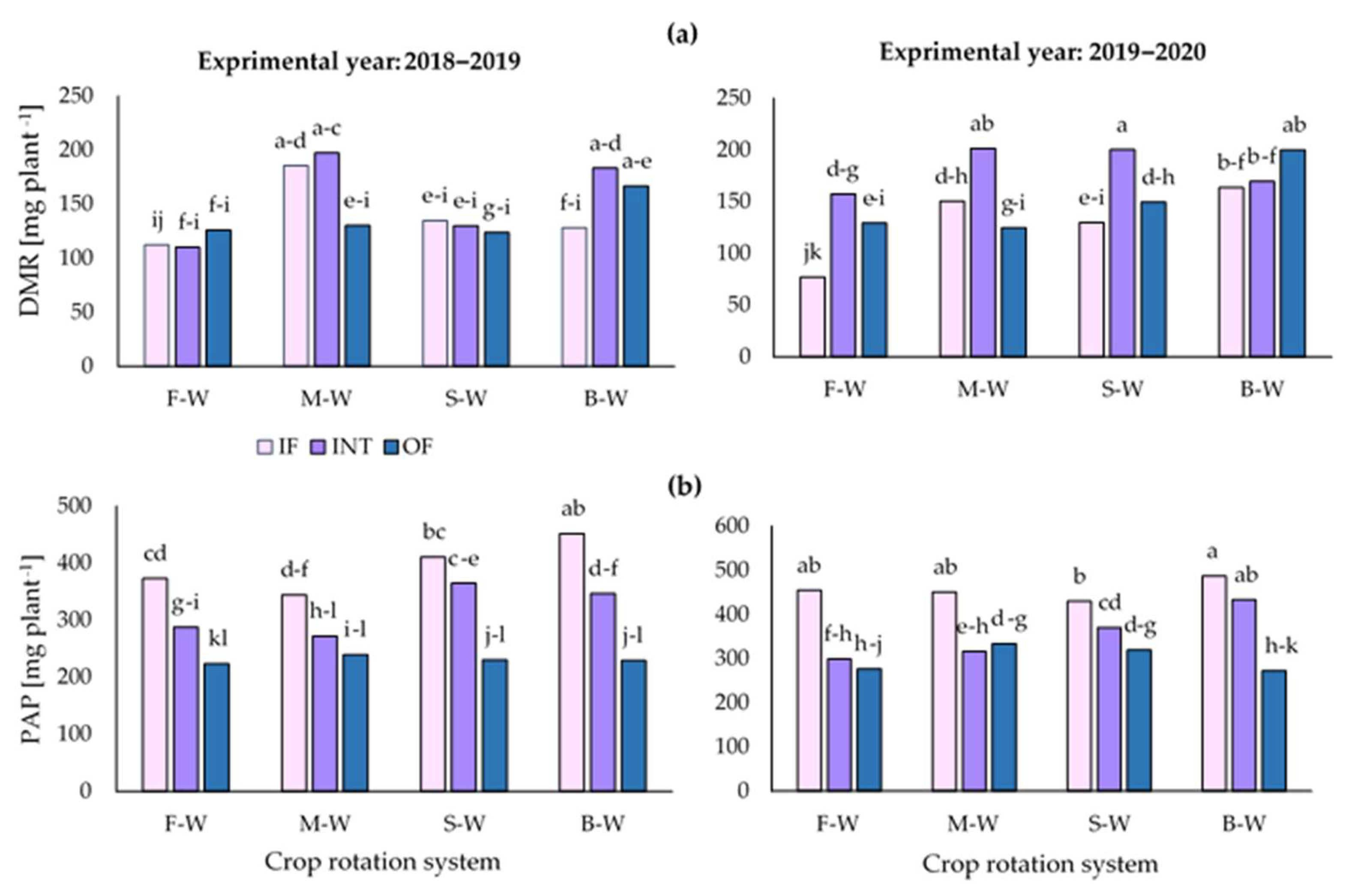 Agronomy 13 01007 g004