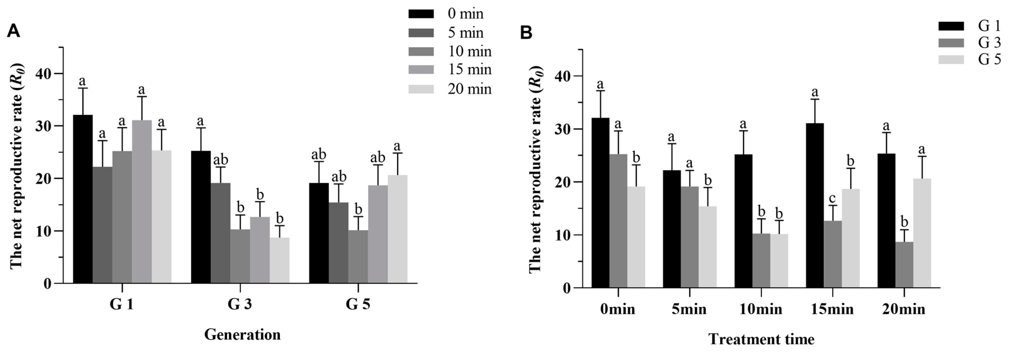 Agronomy 13 01008 g002