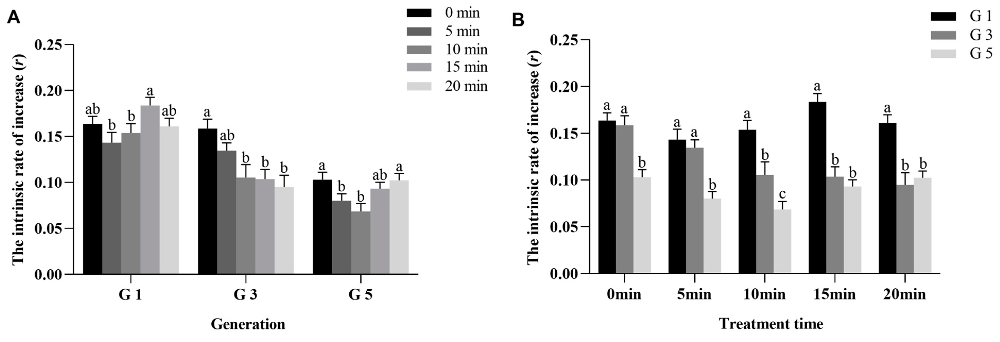 Agronomy 13 01008 g003