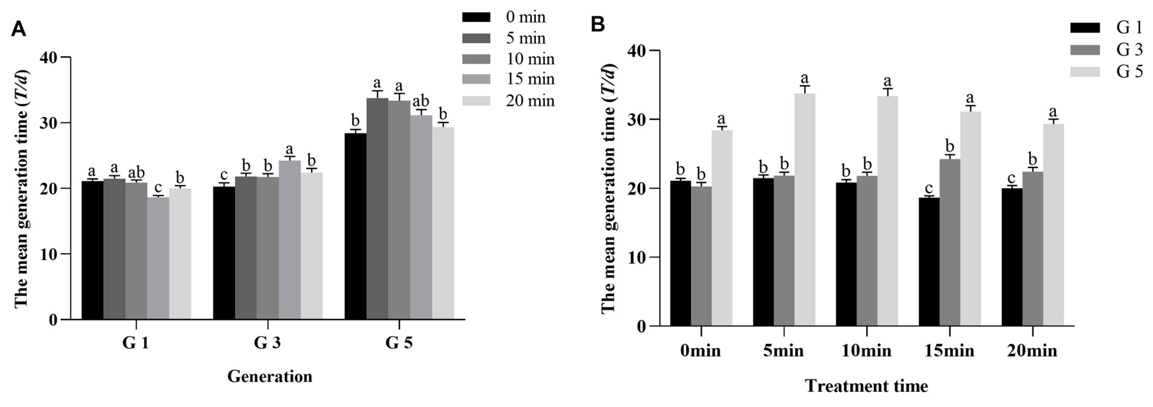 Agronomy 13 01008 g004