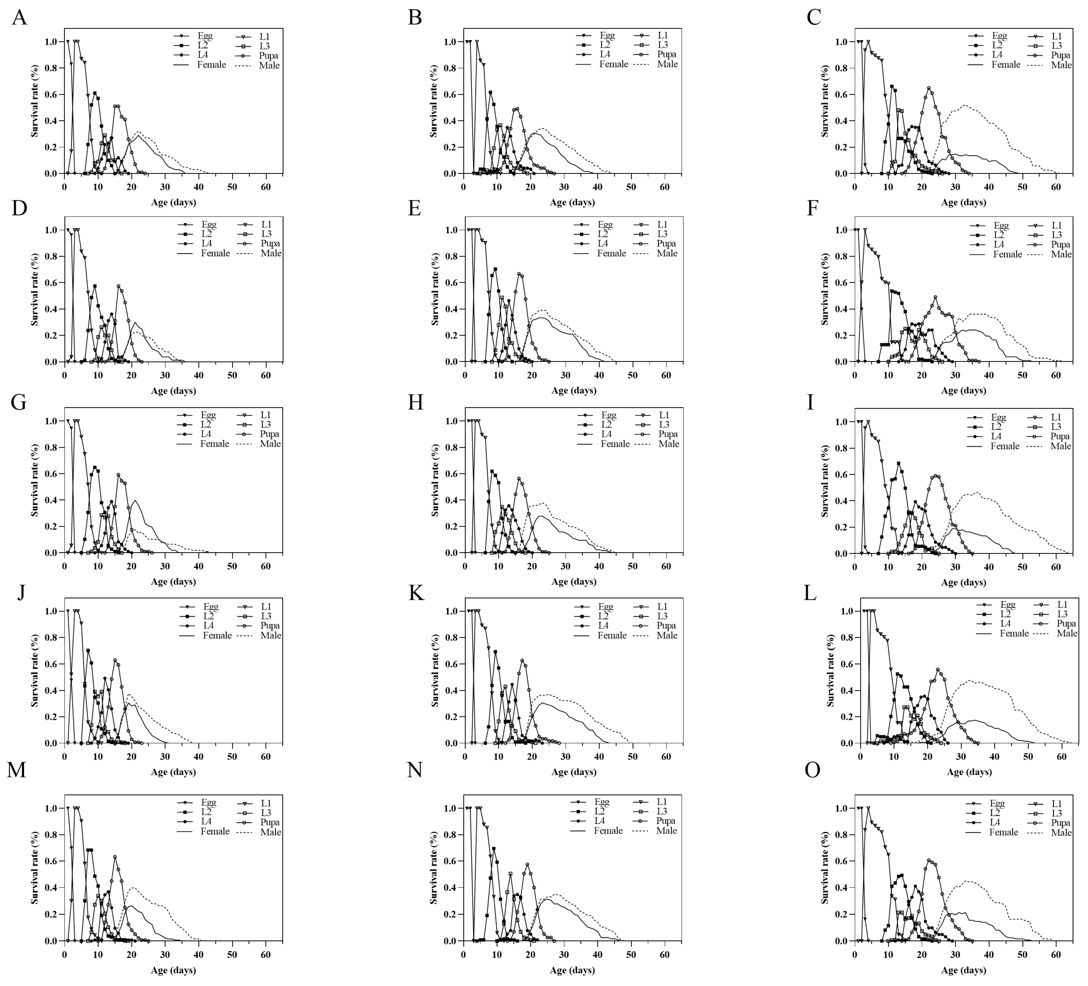 Agronomy 13 01008 g005