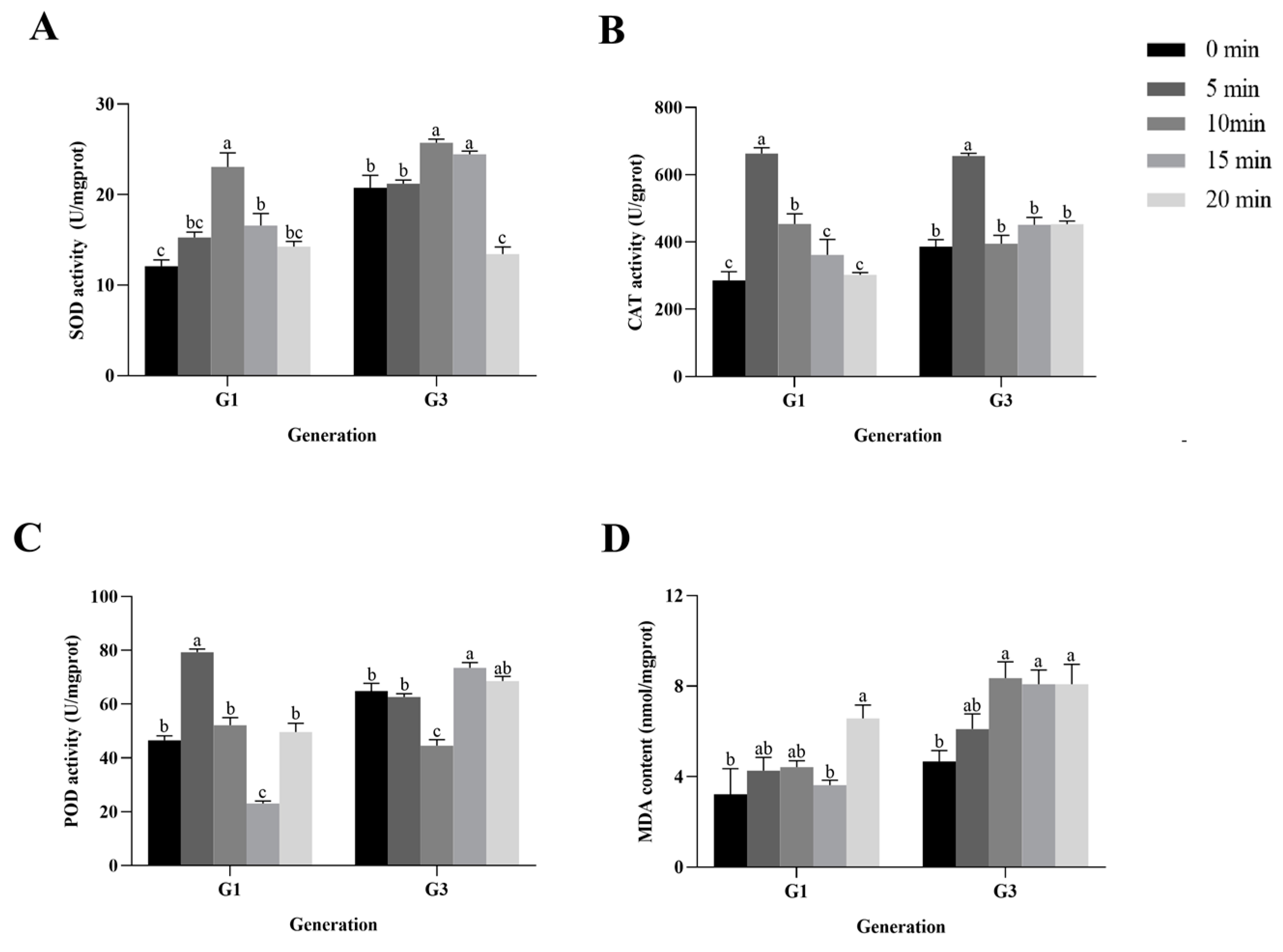 Agronomy 13 01008 g006