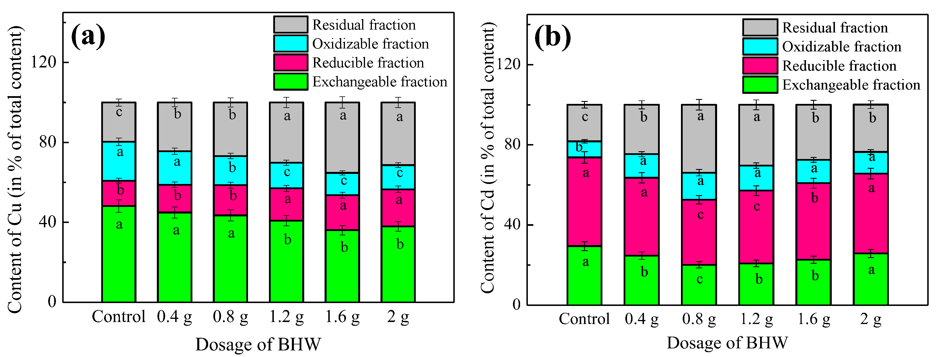 Agronomy 13 01009 g002
