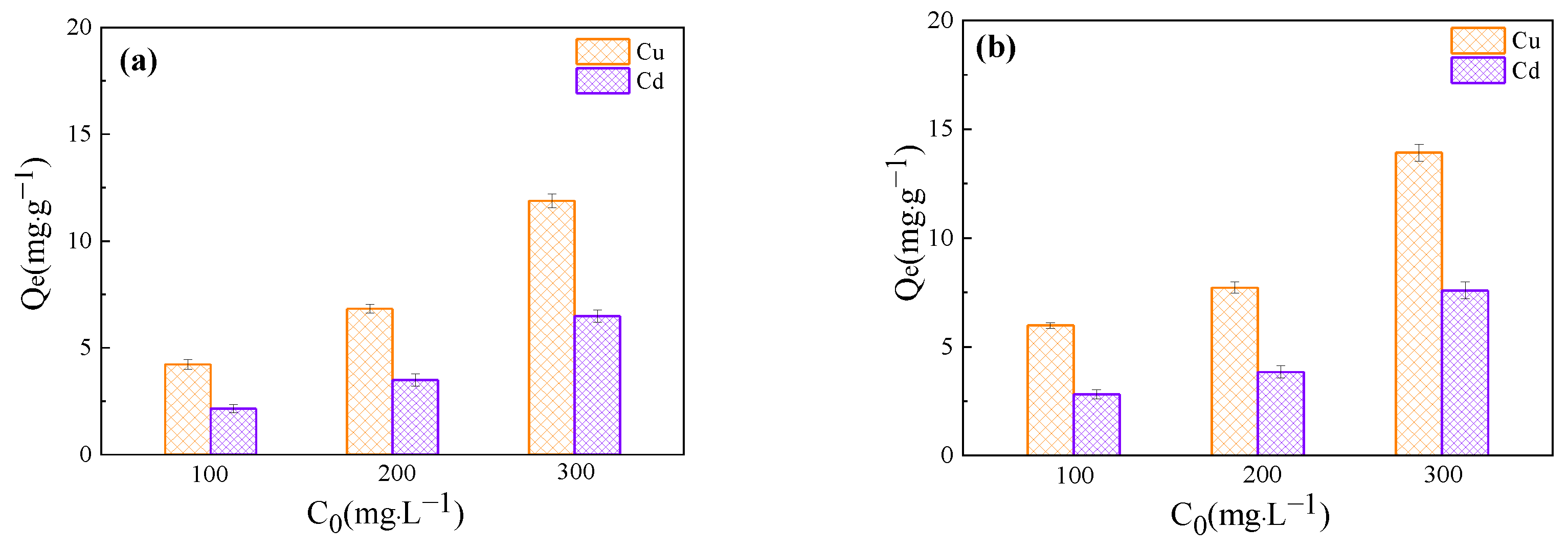 Agronomy 13 01009 g003