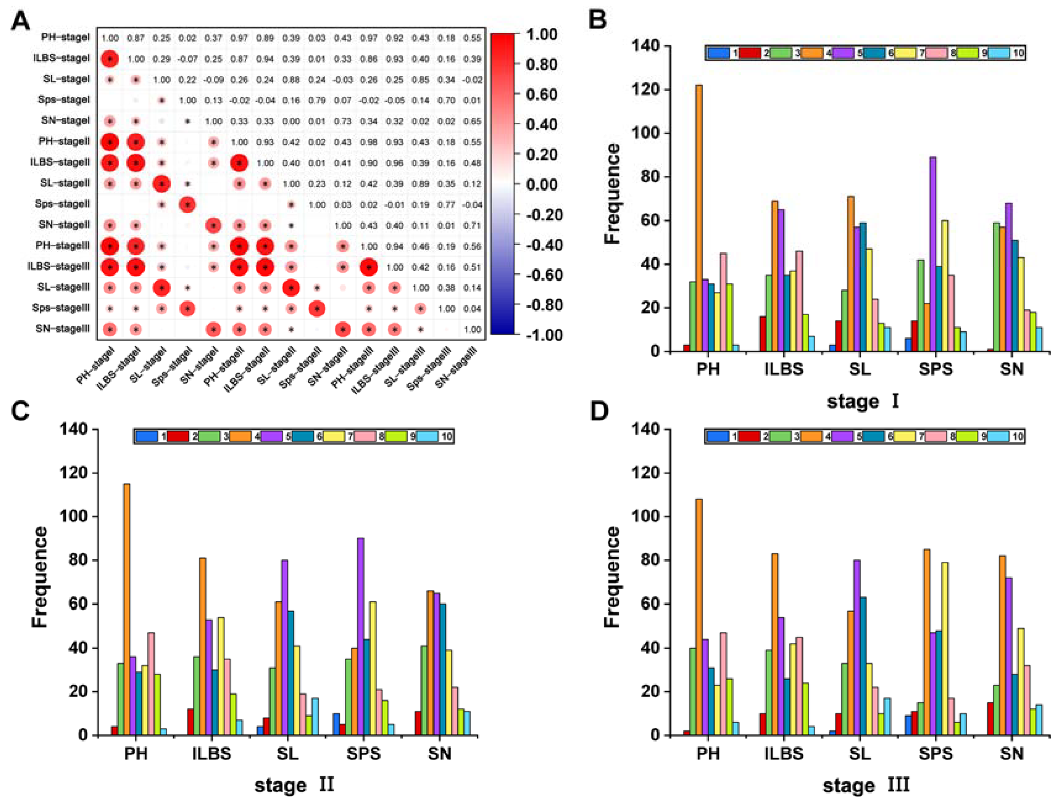 Agronomy 13 01010 g001