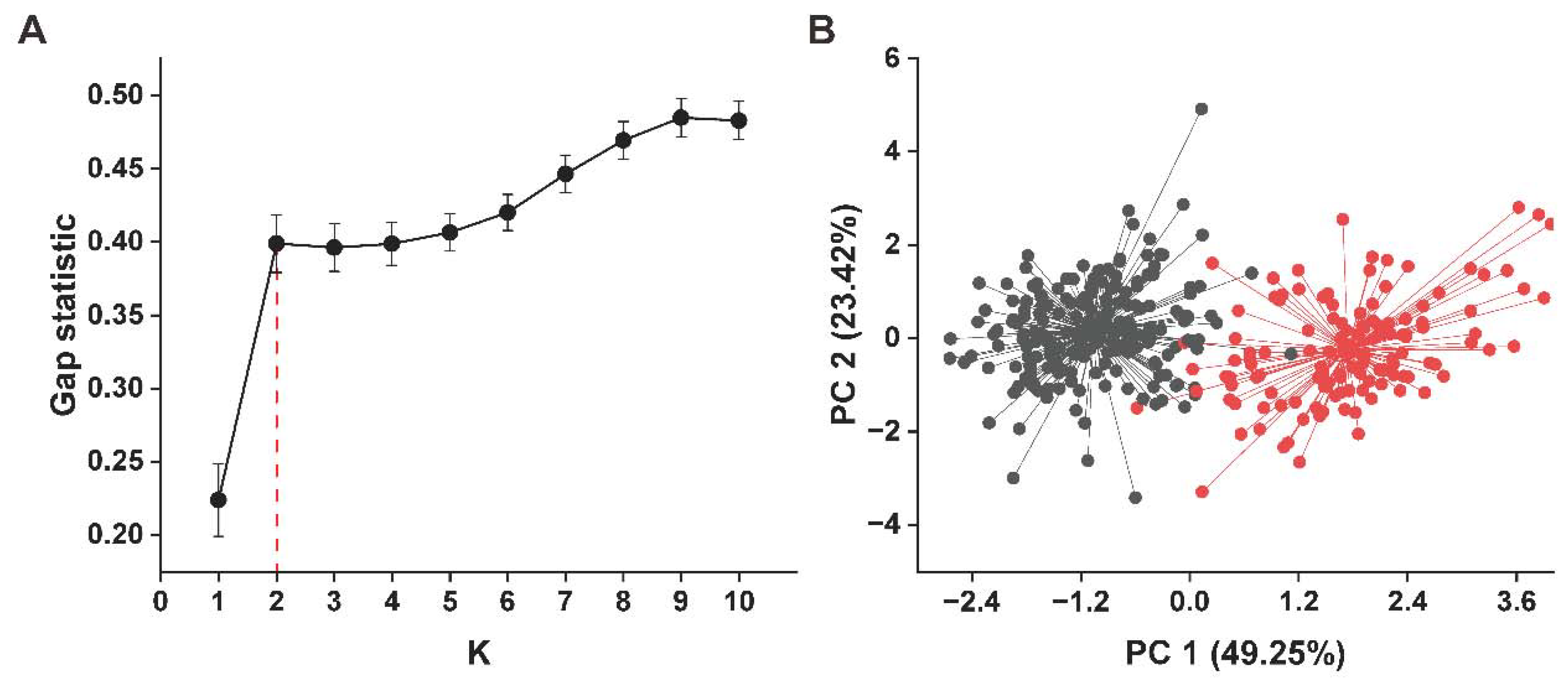 Agronomy 13 01010 g002