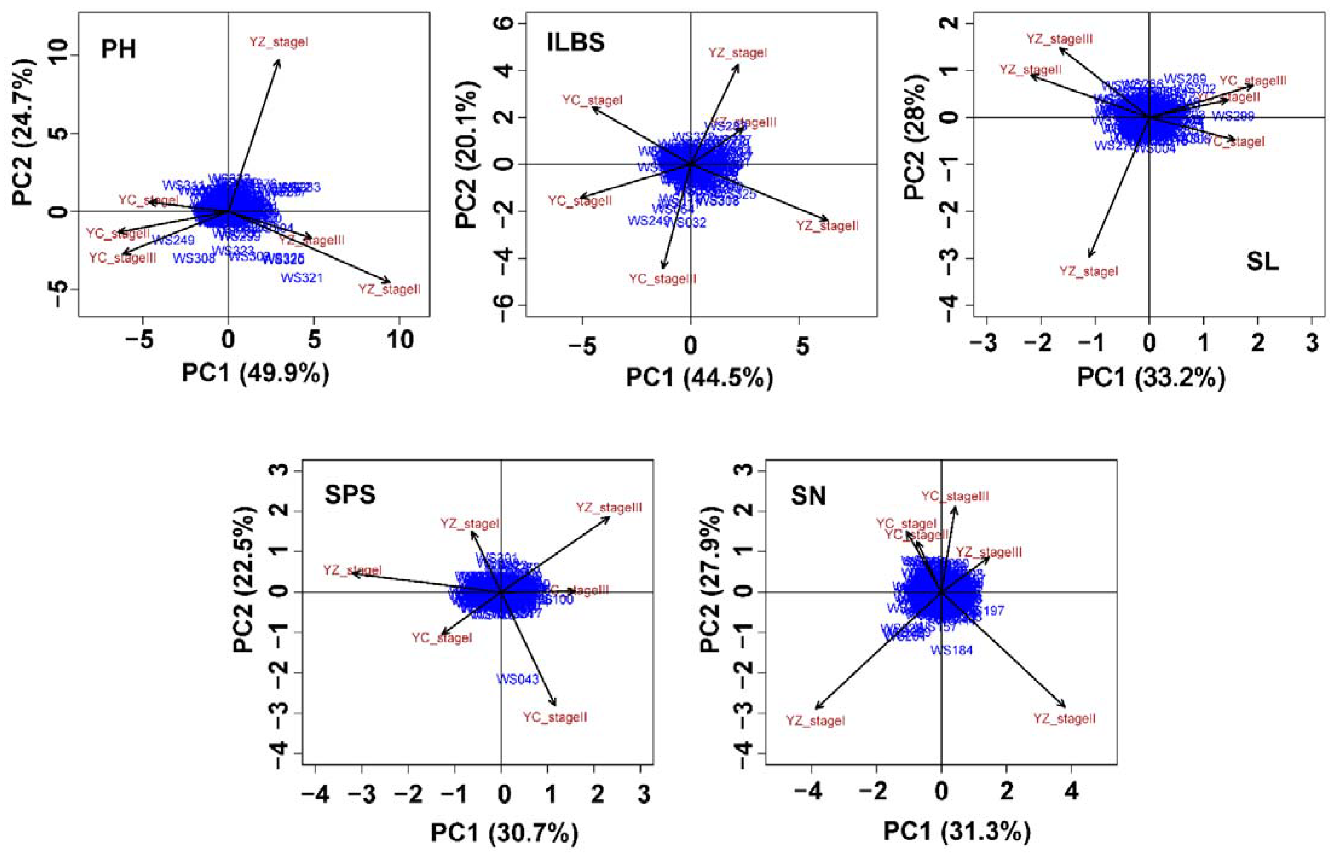 Agronomy 13 01010 g003