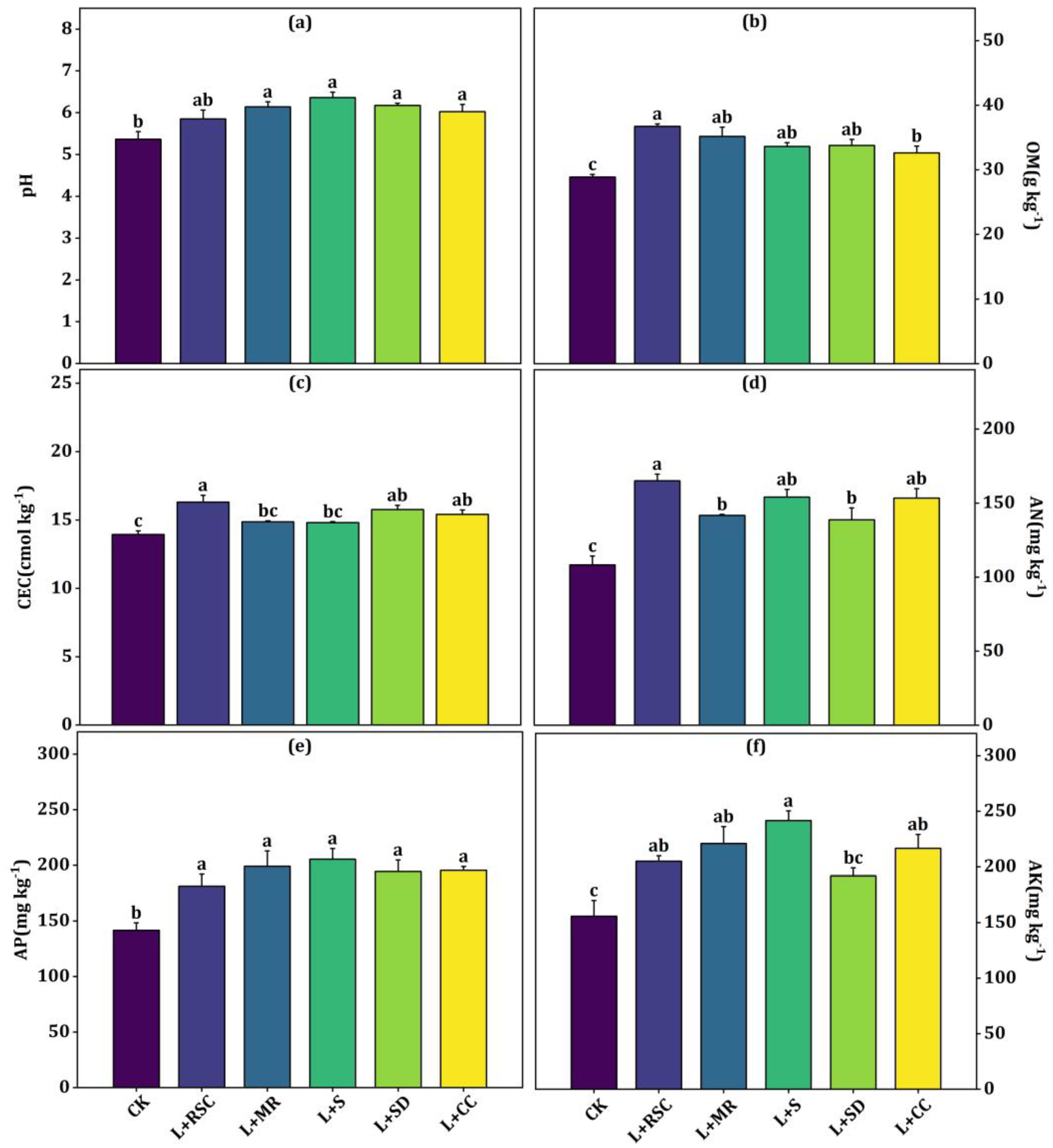 Agronomy 13 01011 g001