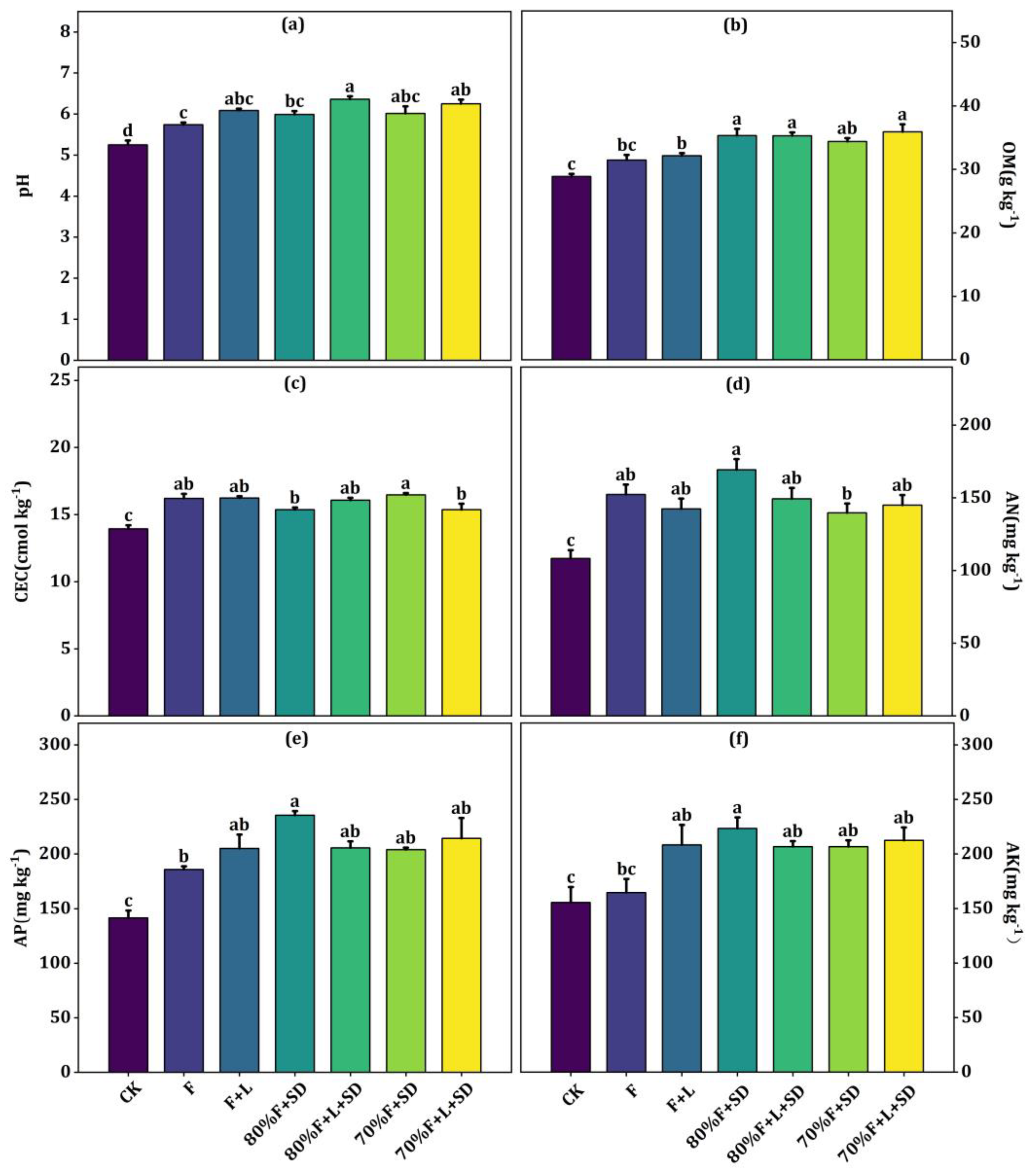 Agronomy 13 01011 g002