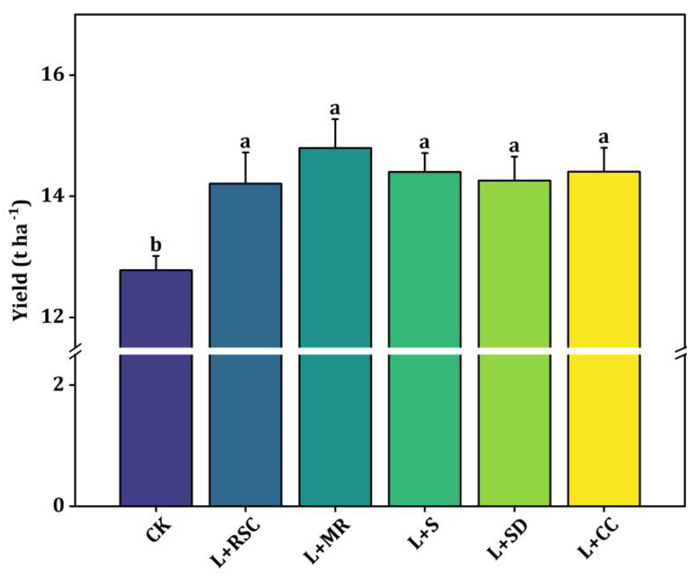 Agronomy 13 01011 g003
