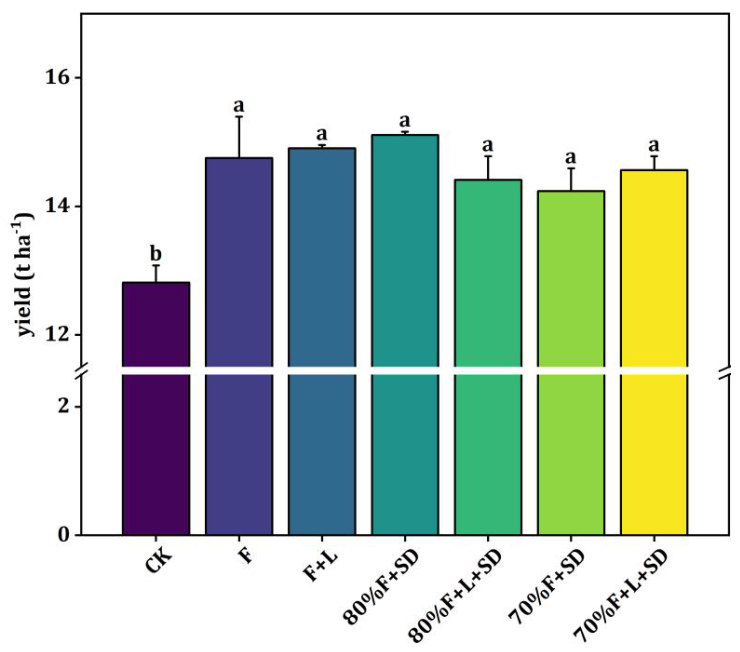 Agronomy 13 01011 g004