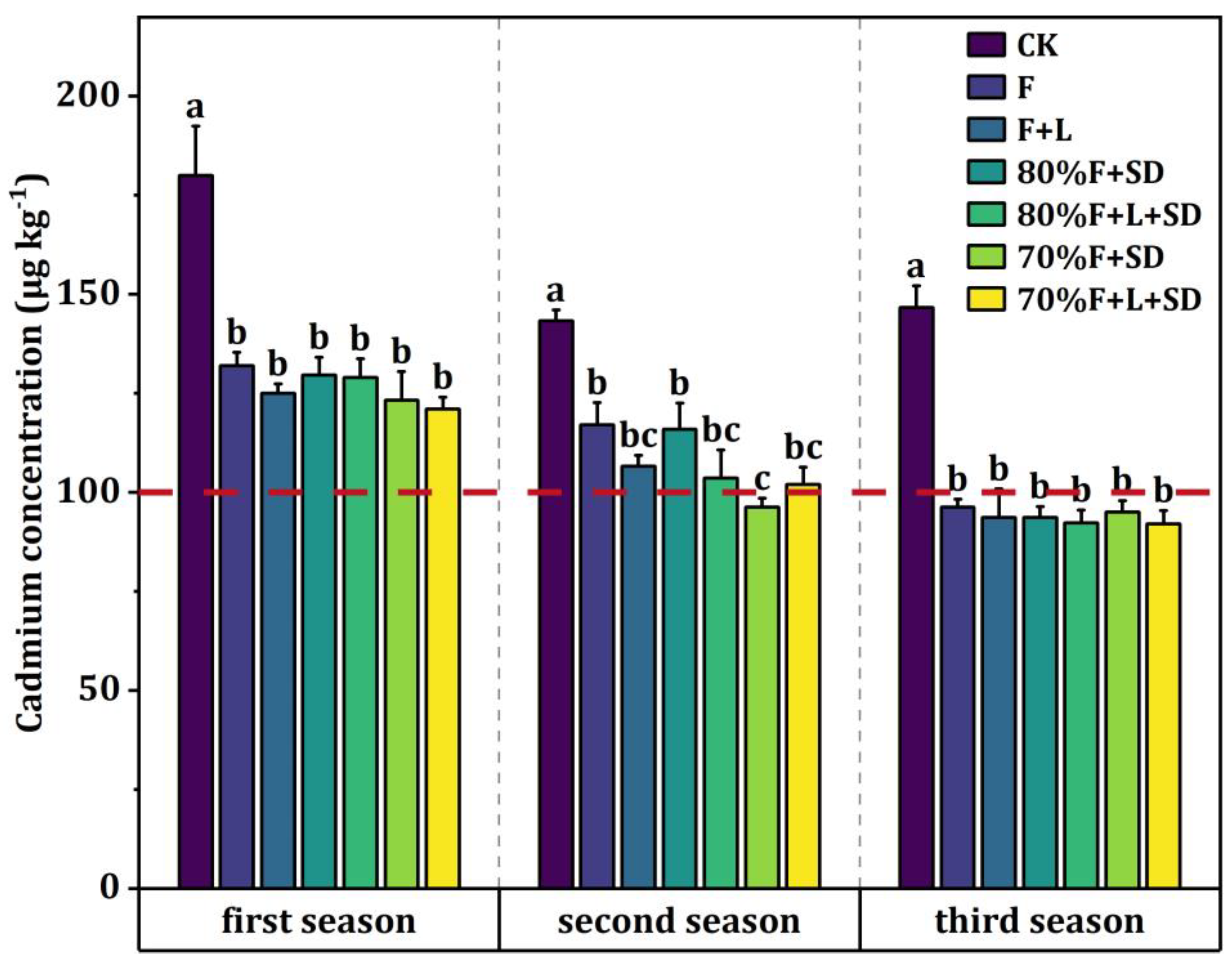 Agronomy 13 01011 g006