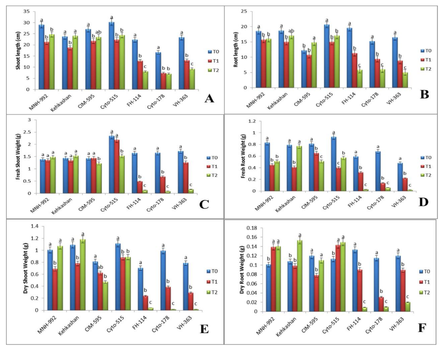 Agronomy 13 01012 g003