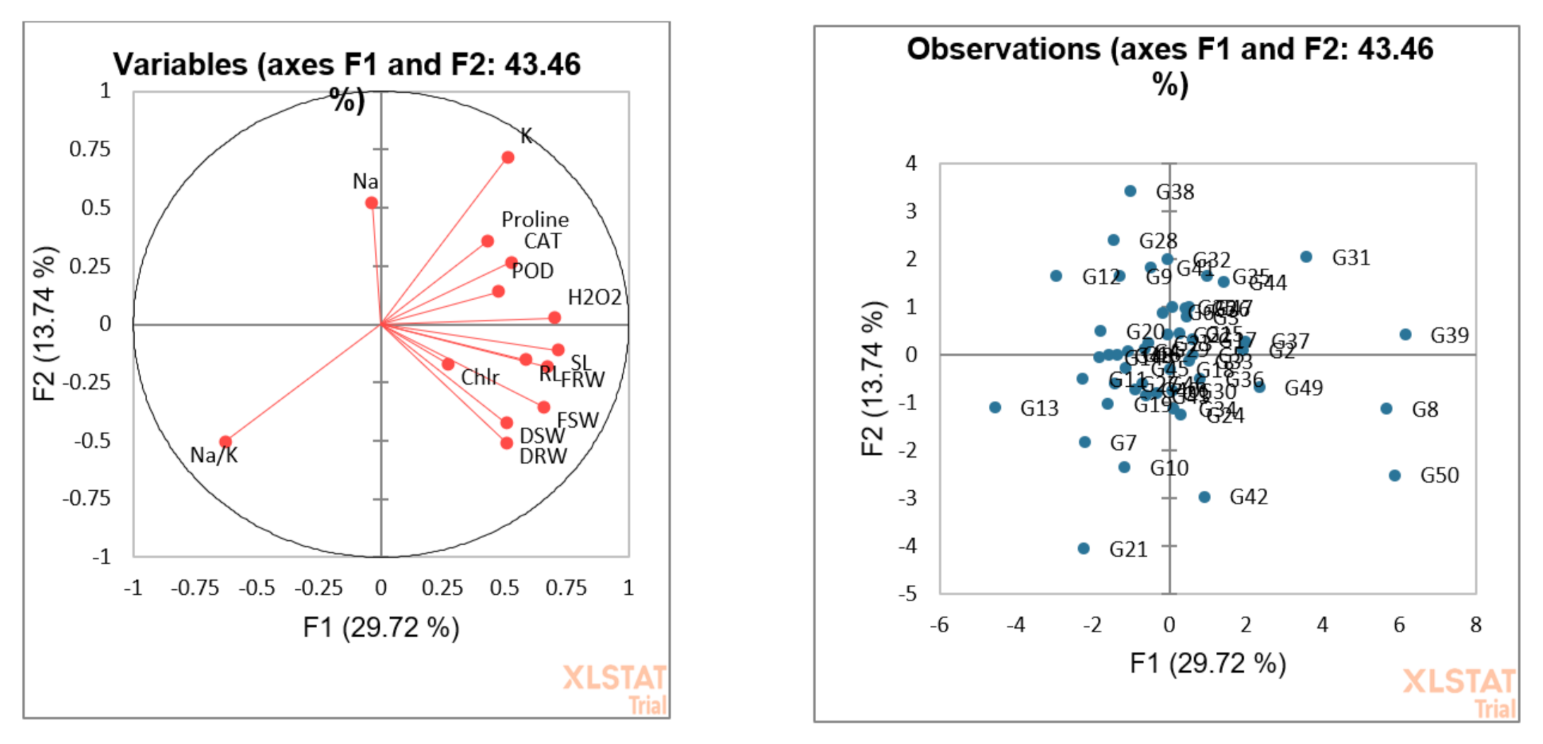 Agronomy 13 01012 g007