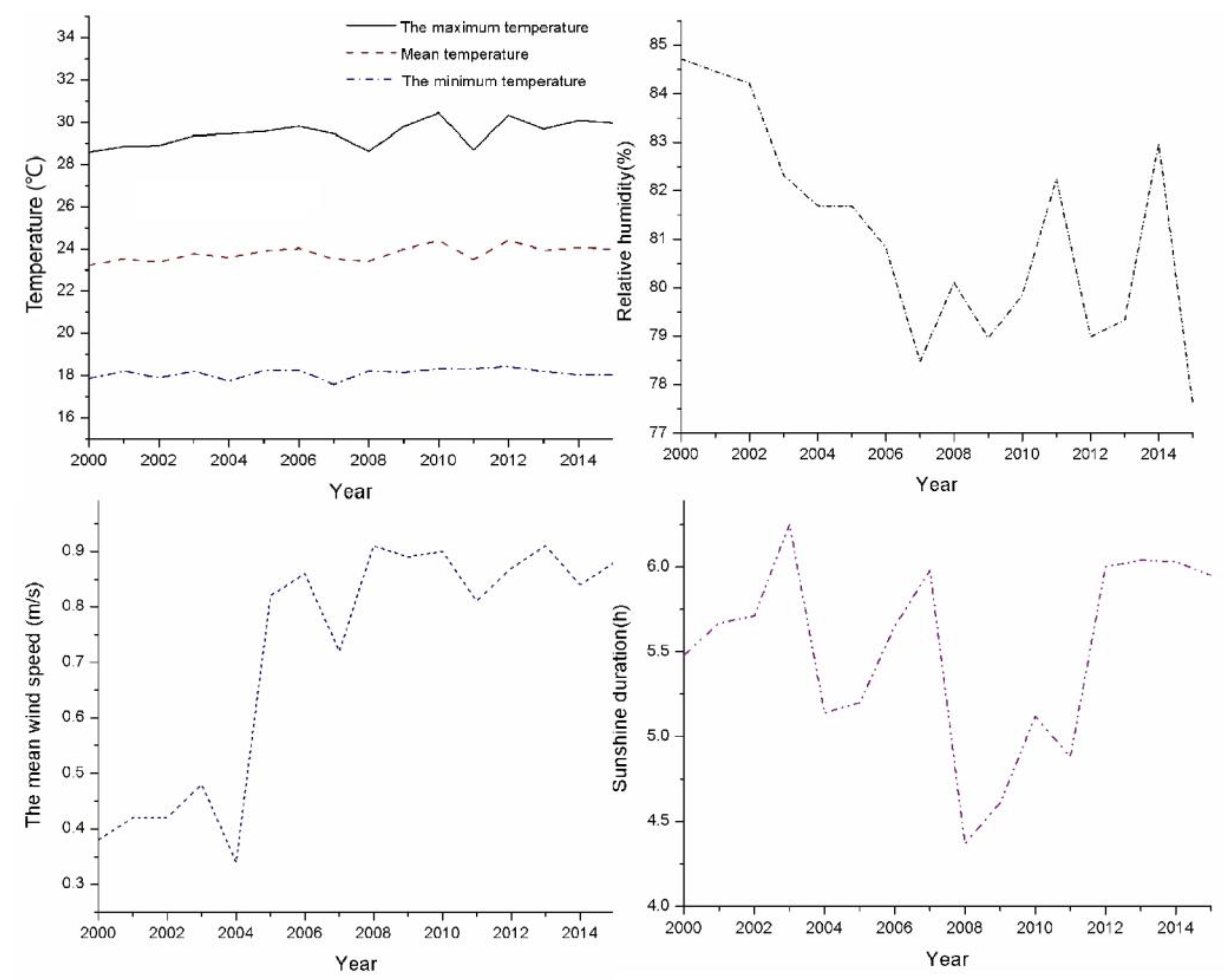 Agronomy 13 01013 g002 Agronomy 13 01013 g002