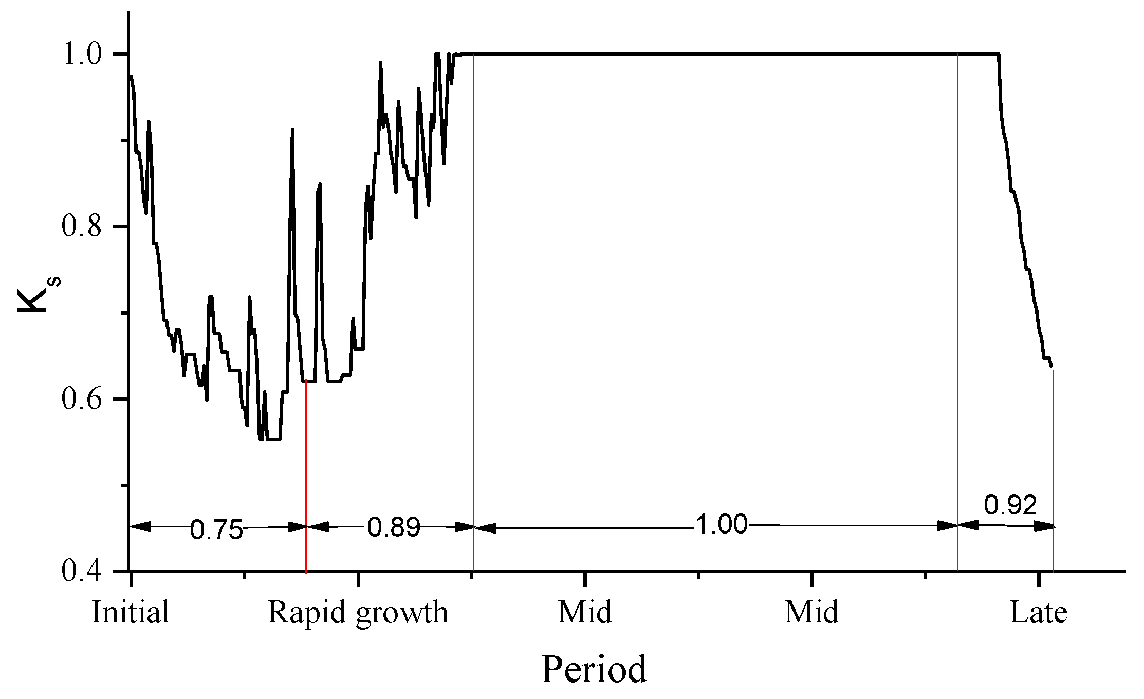 Agronomy 13 01013 g006 Agronomy 13 01013 g006