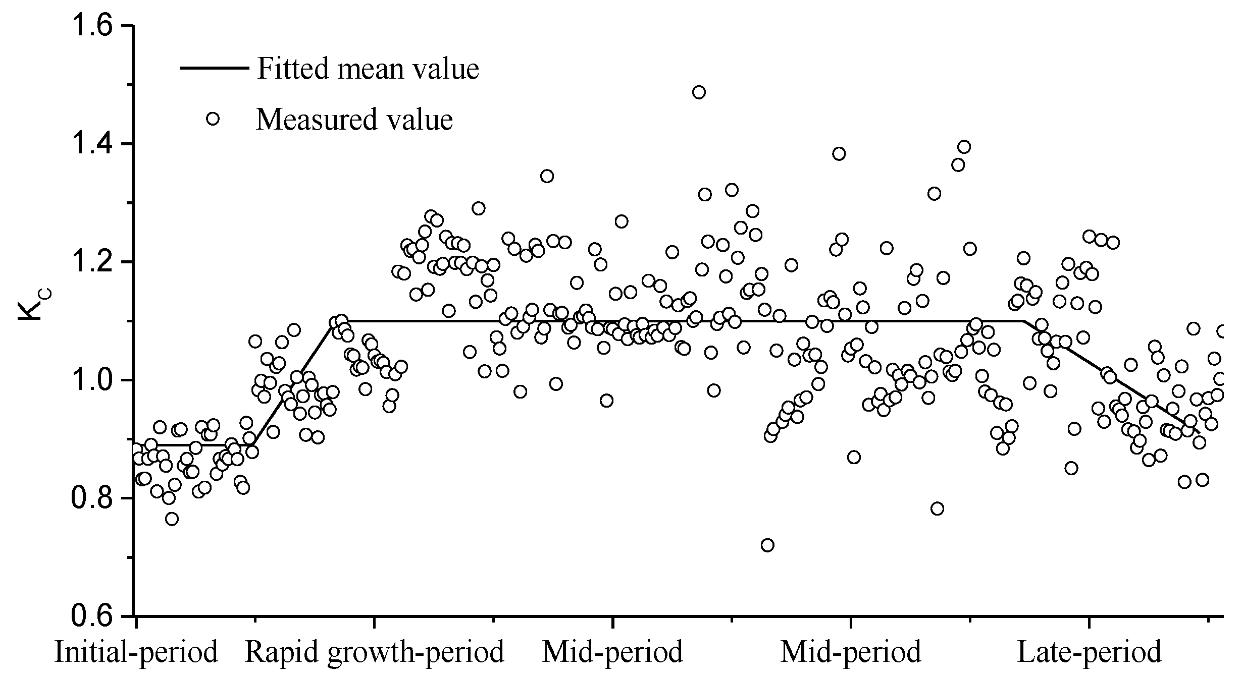 Agronomy 13 01013 g007 Agronomy 13 01013 g007
