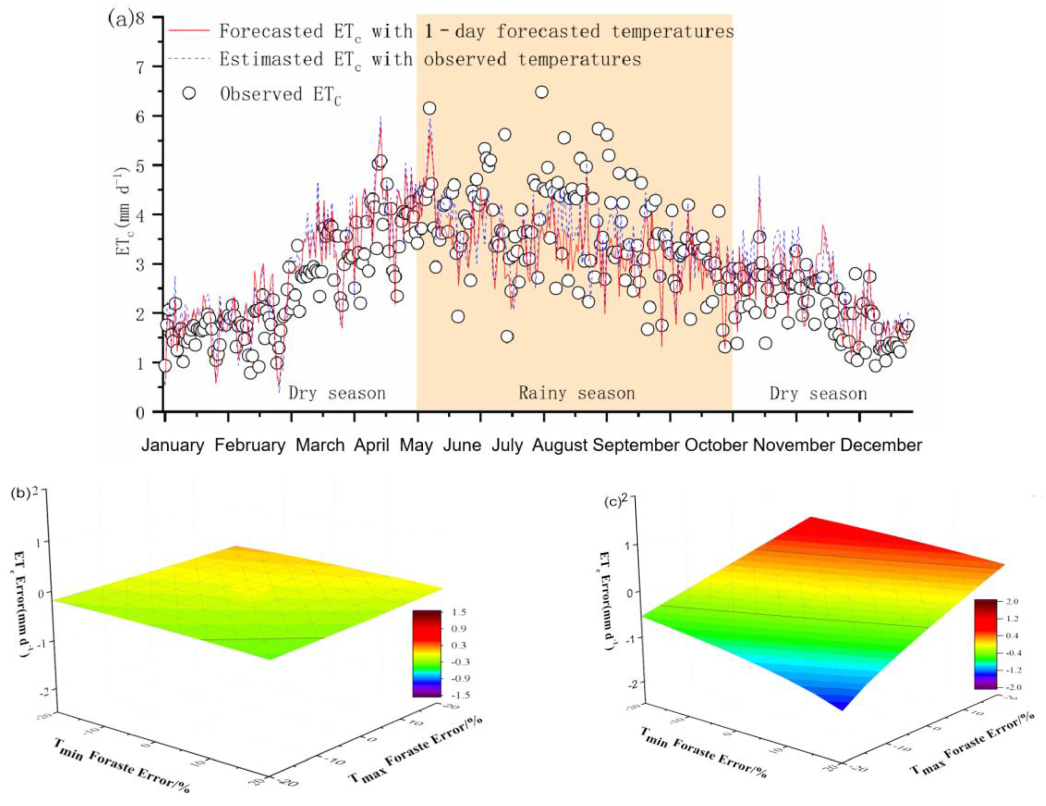 Agronomy 13 01013 g009 Agronomy 13 01013 g009
