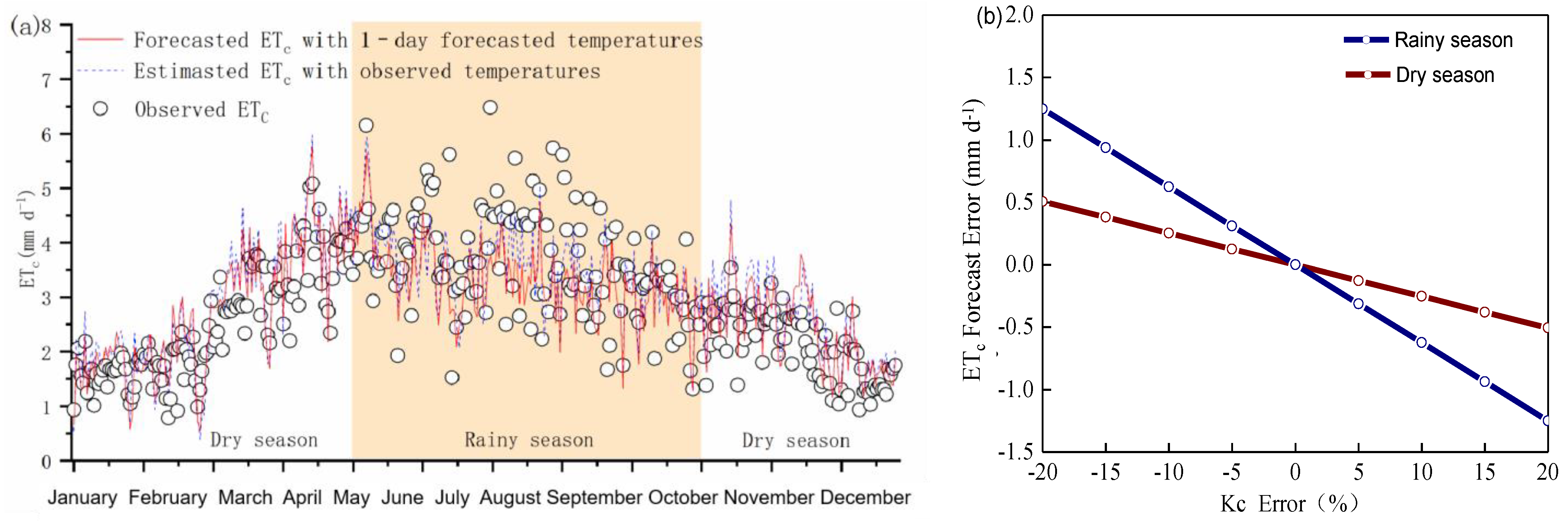 Agronomy 13 01013 g010 Agronomy 13 01013 g010