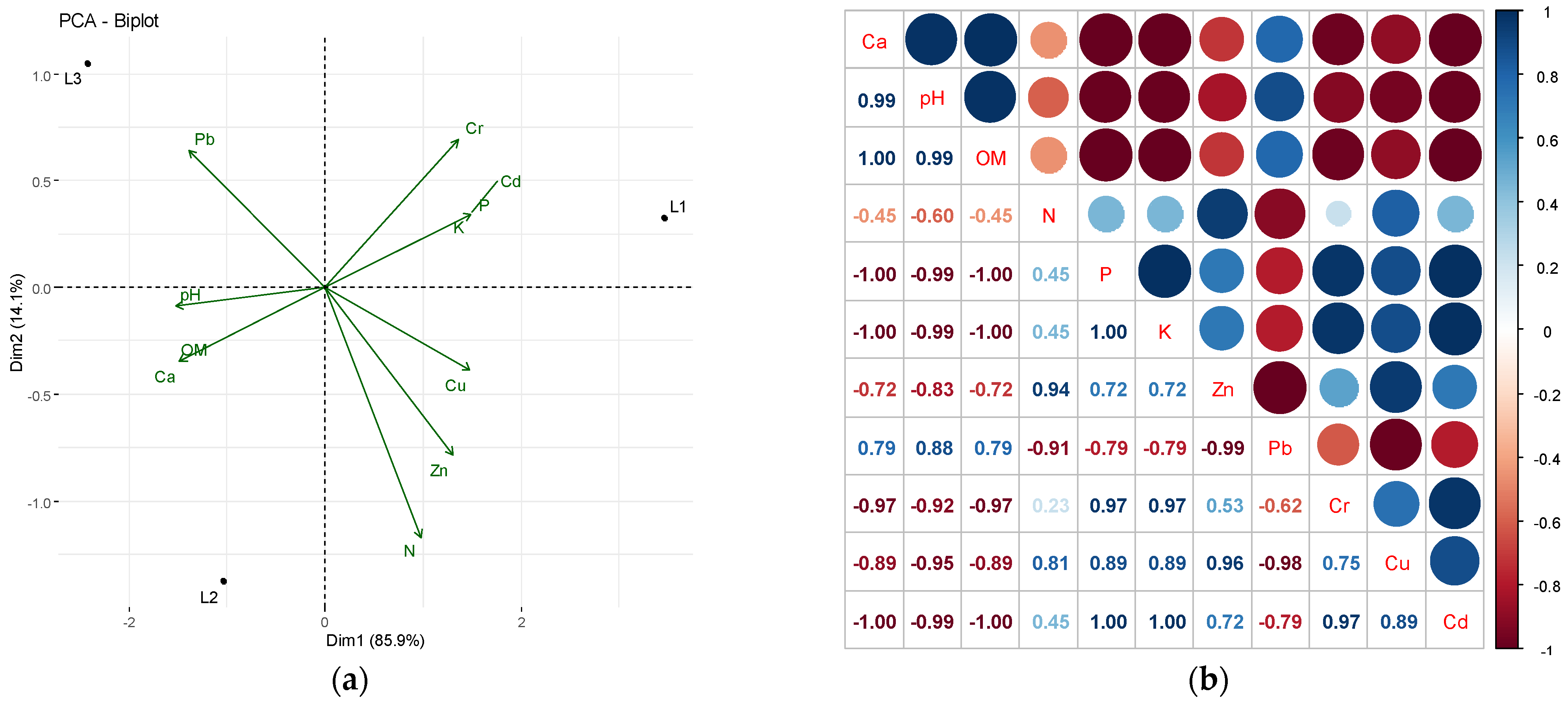 Agronomy 13 01016 g002 Agronomy 13 01016 g002