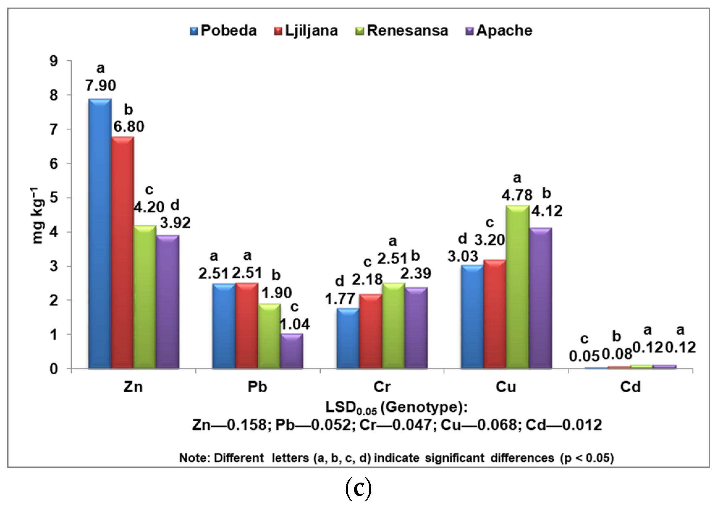 Agronomy 13 01016 g003b Agronomy 13 01016 g003b