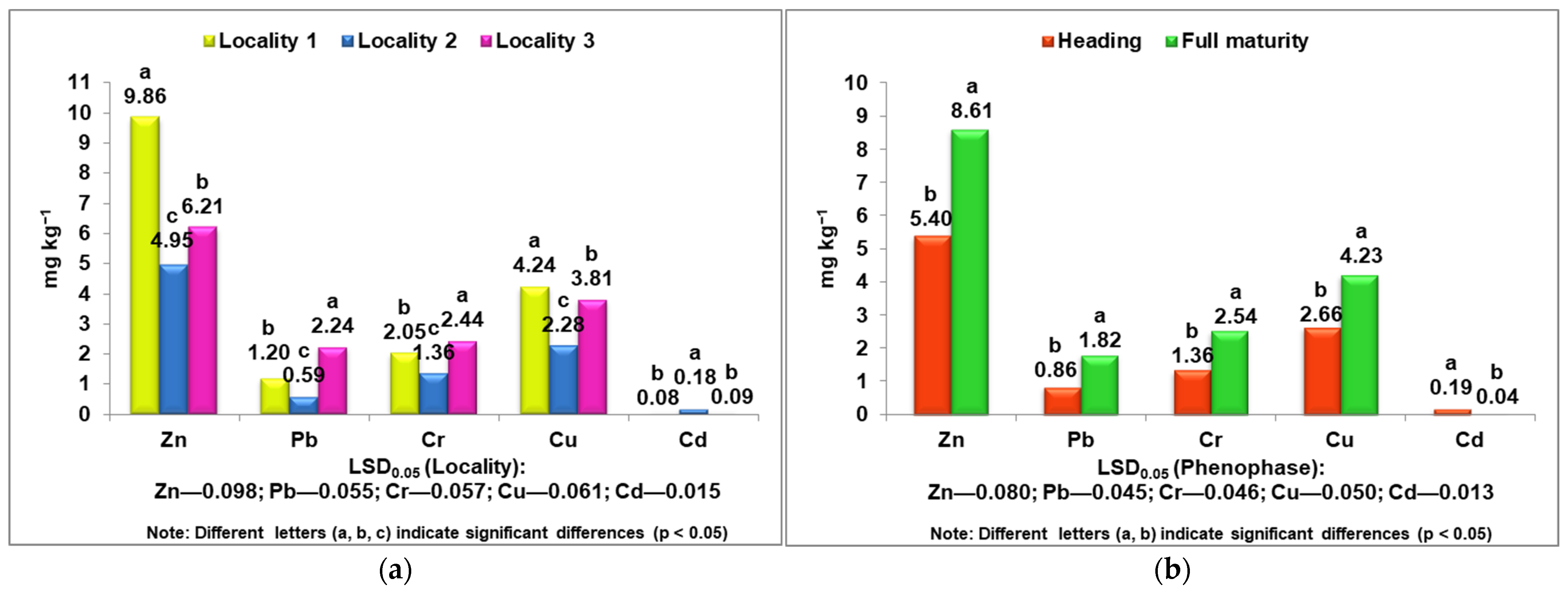 Agronomy 13 01016 g004a Agronomy 13 01016 g004a