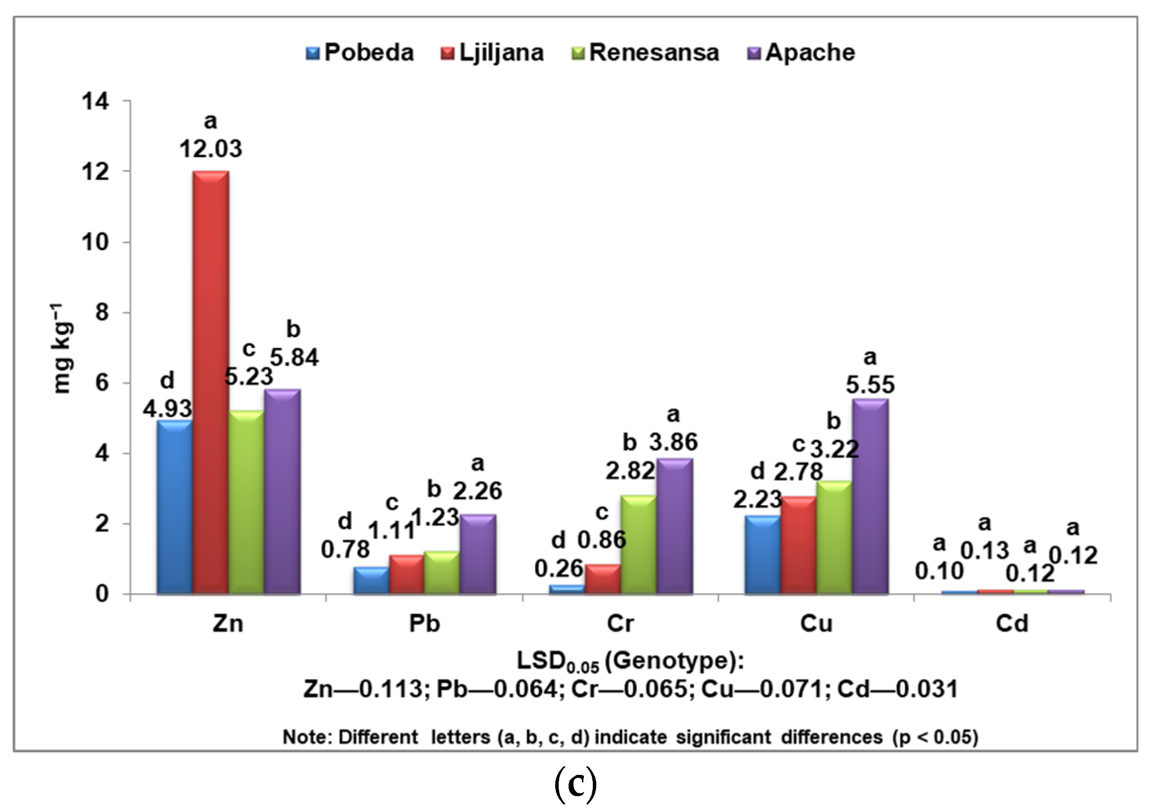 Agronomy 13 01016 g004b Agronomy 13 01016 g004b