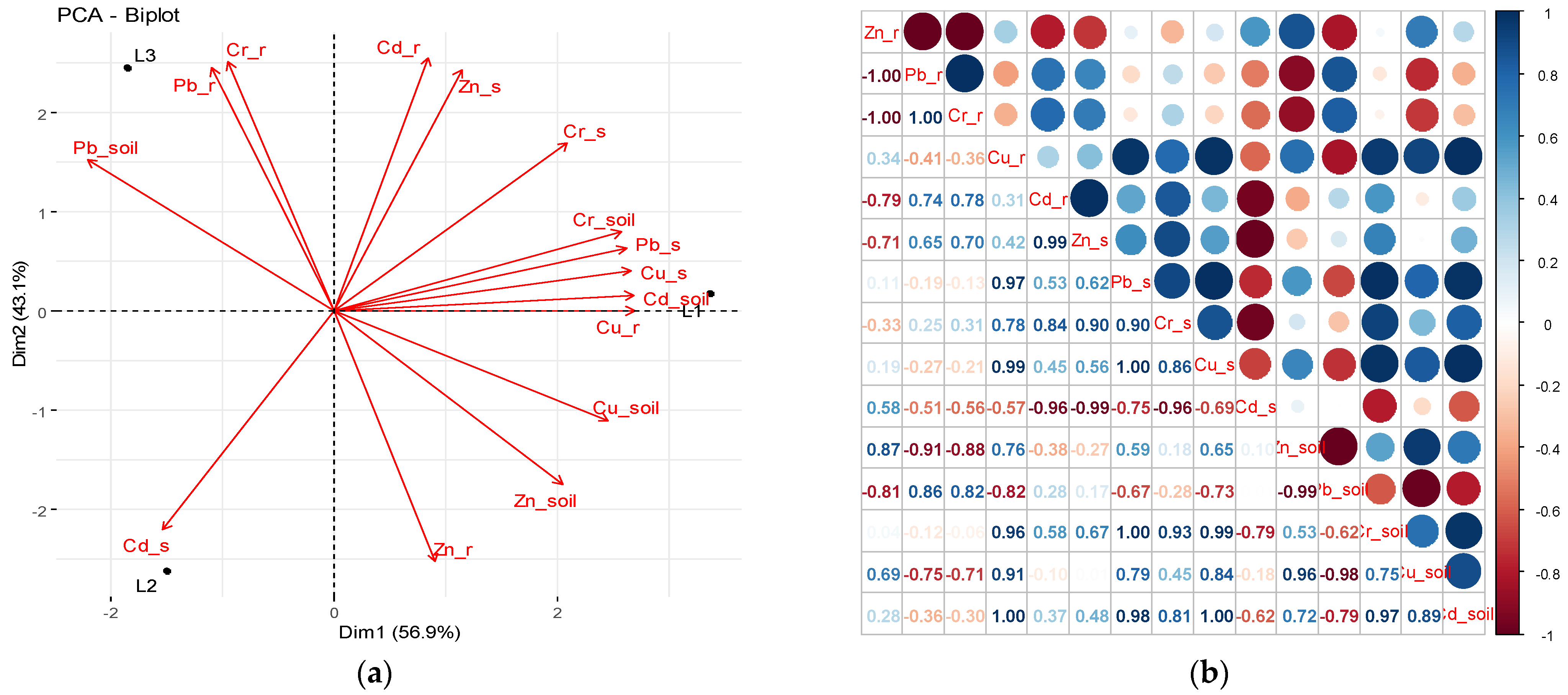 Agronomy 13 01016 g005 Agronomy 13 01016 g005