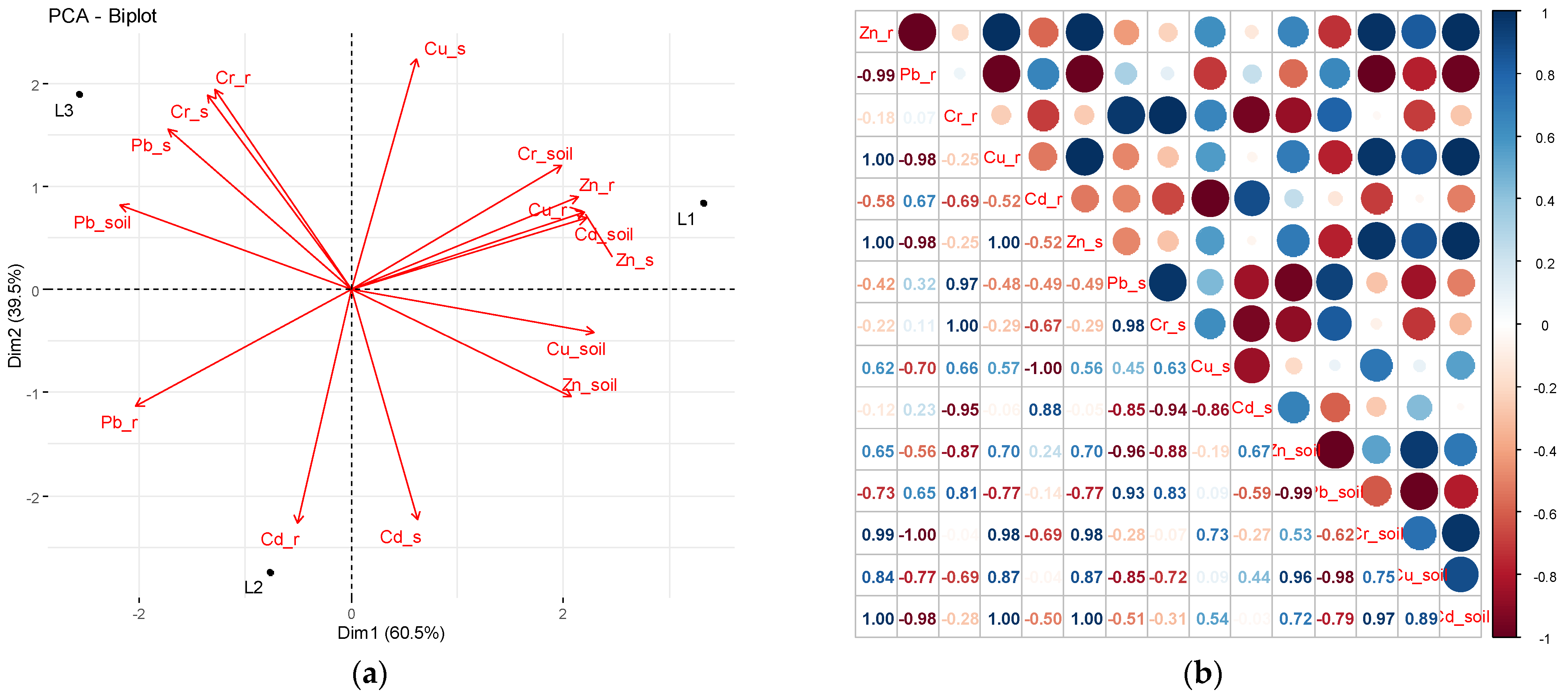 Agronomy 13 01016 g006 Agronomy 13 01016 g006