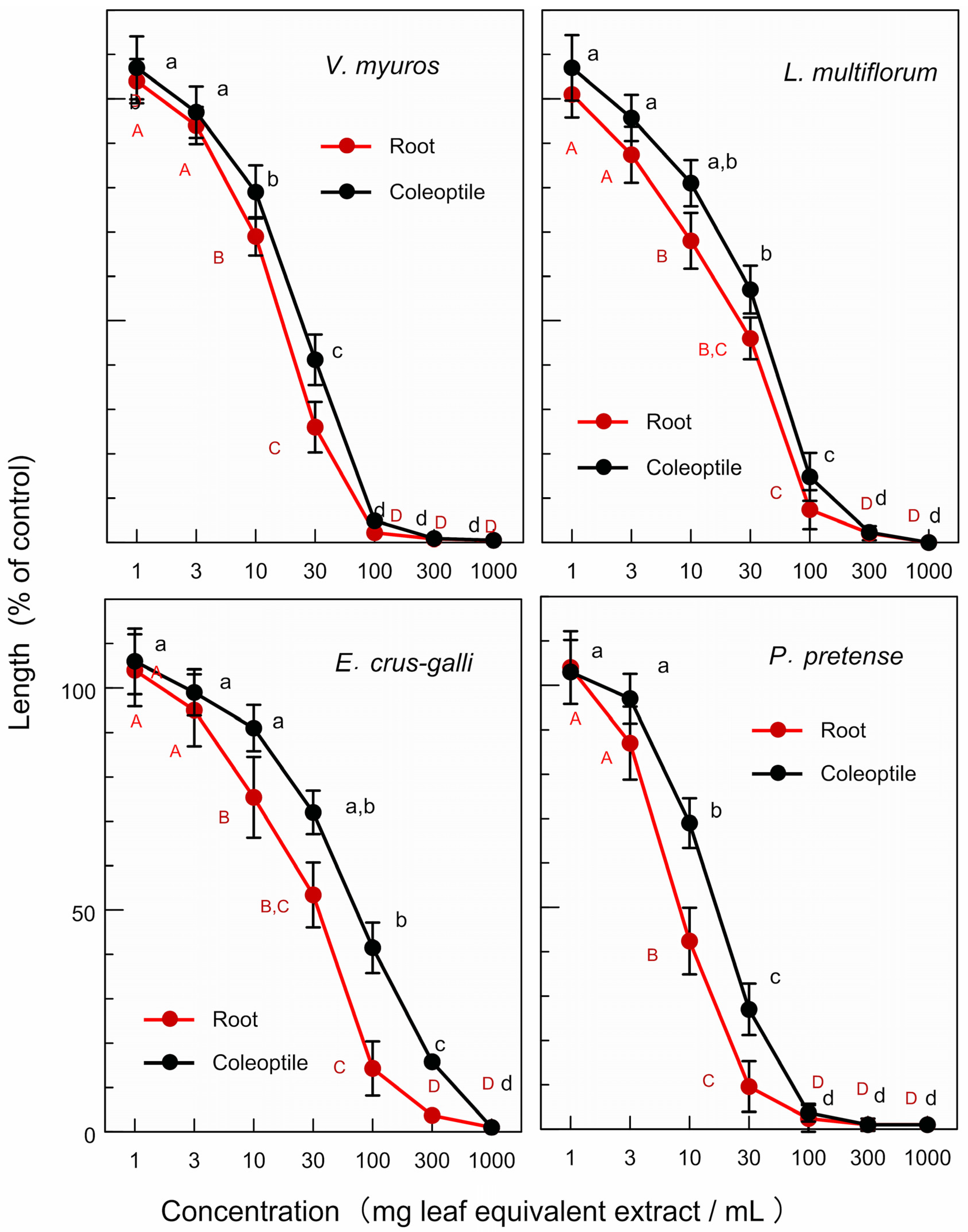 Agronomy 13 01017 g002