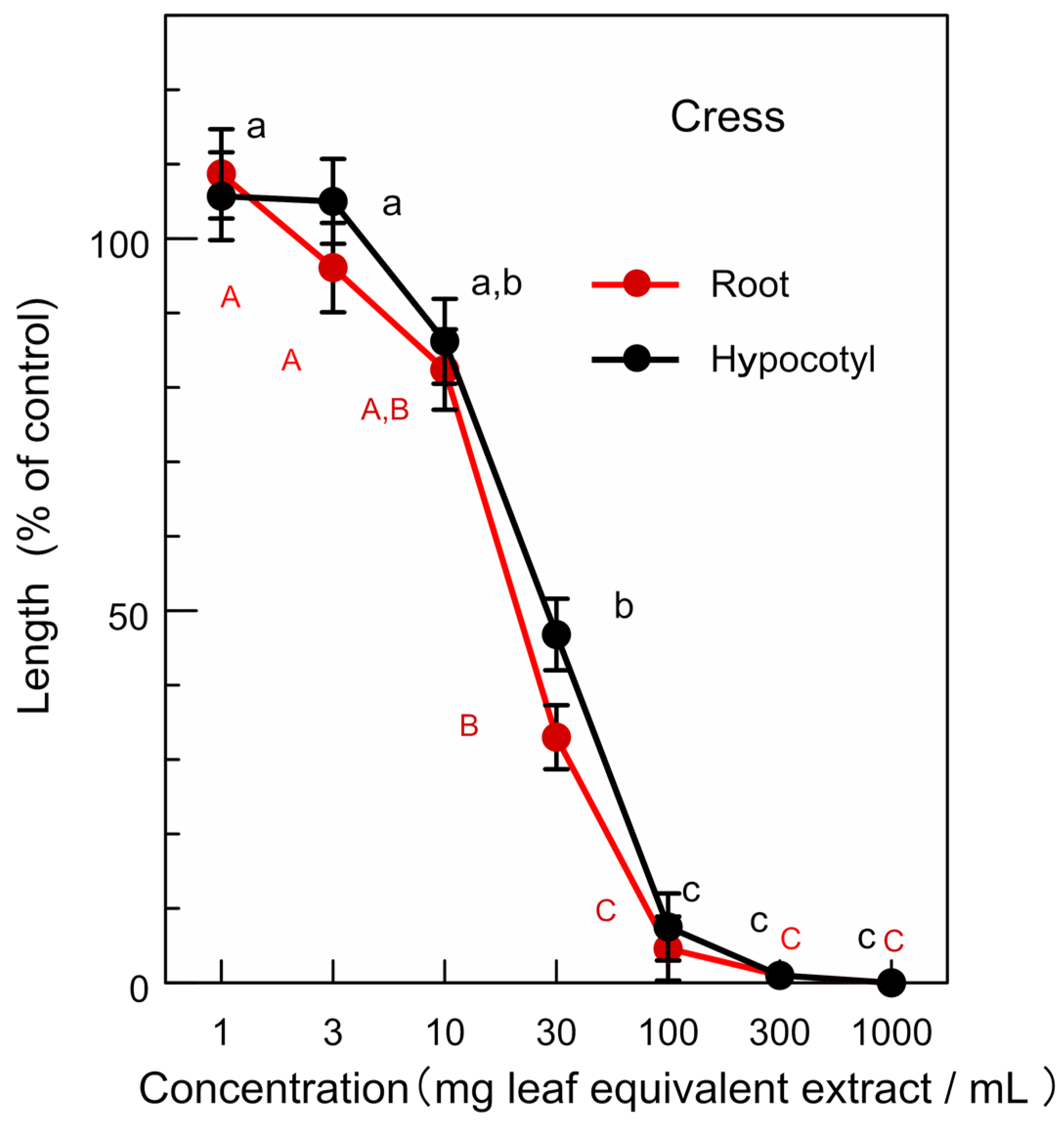 Agronomy 13 01017 g003