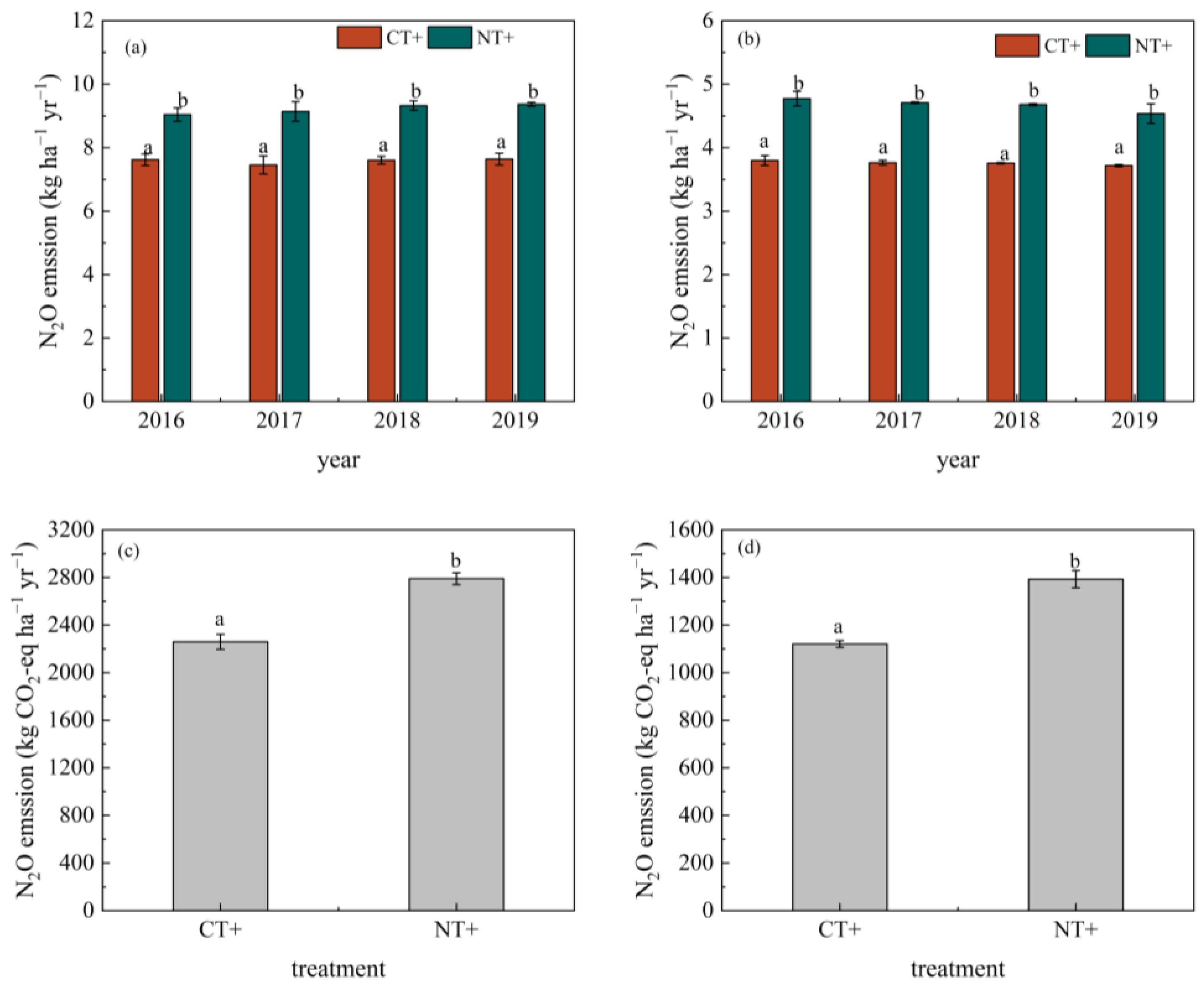 Agronomy 13 01018 g002 Agronomy 13 01018 g002