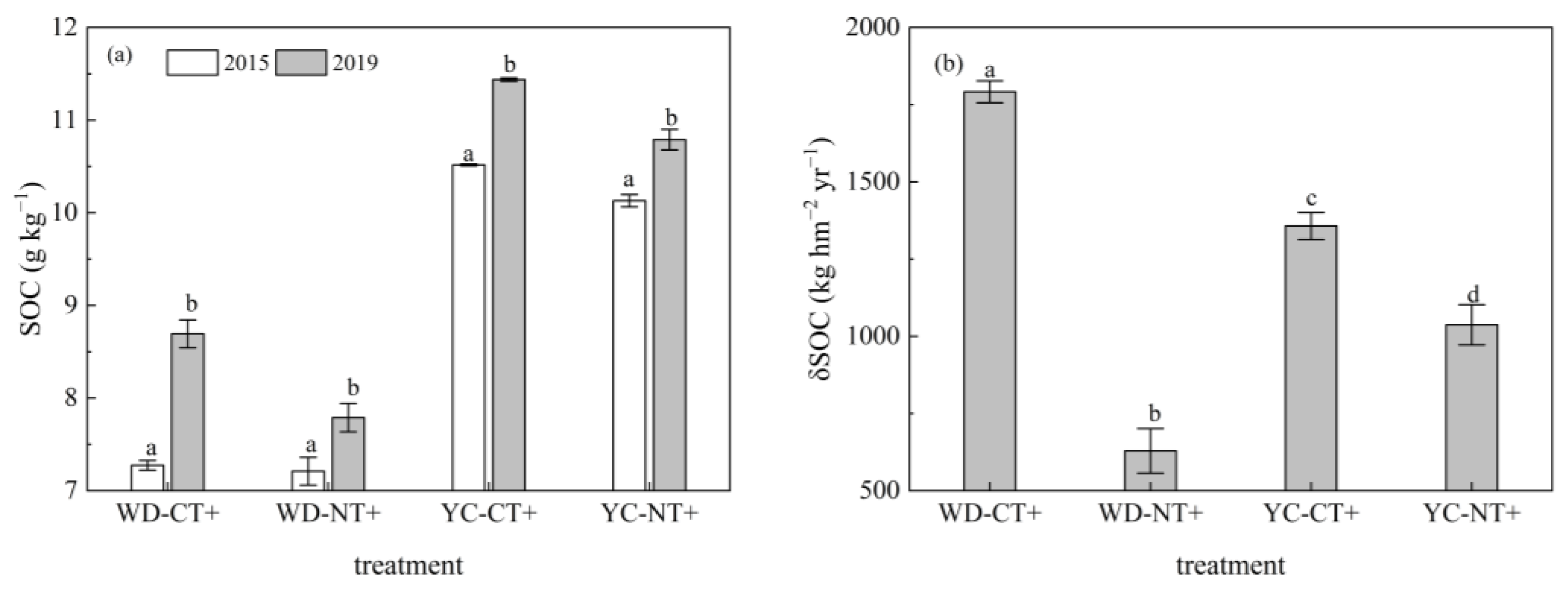 Agronomy 13 01018 g003 Agronomy 13 01018 g003
