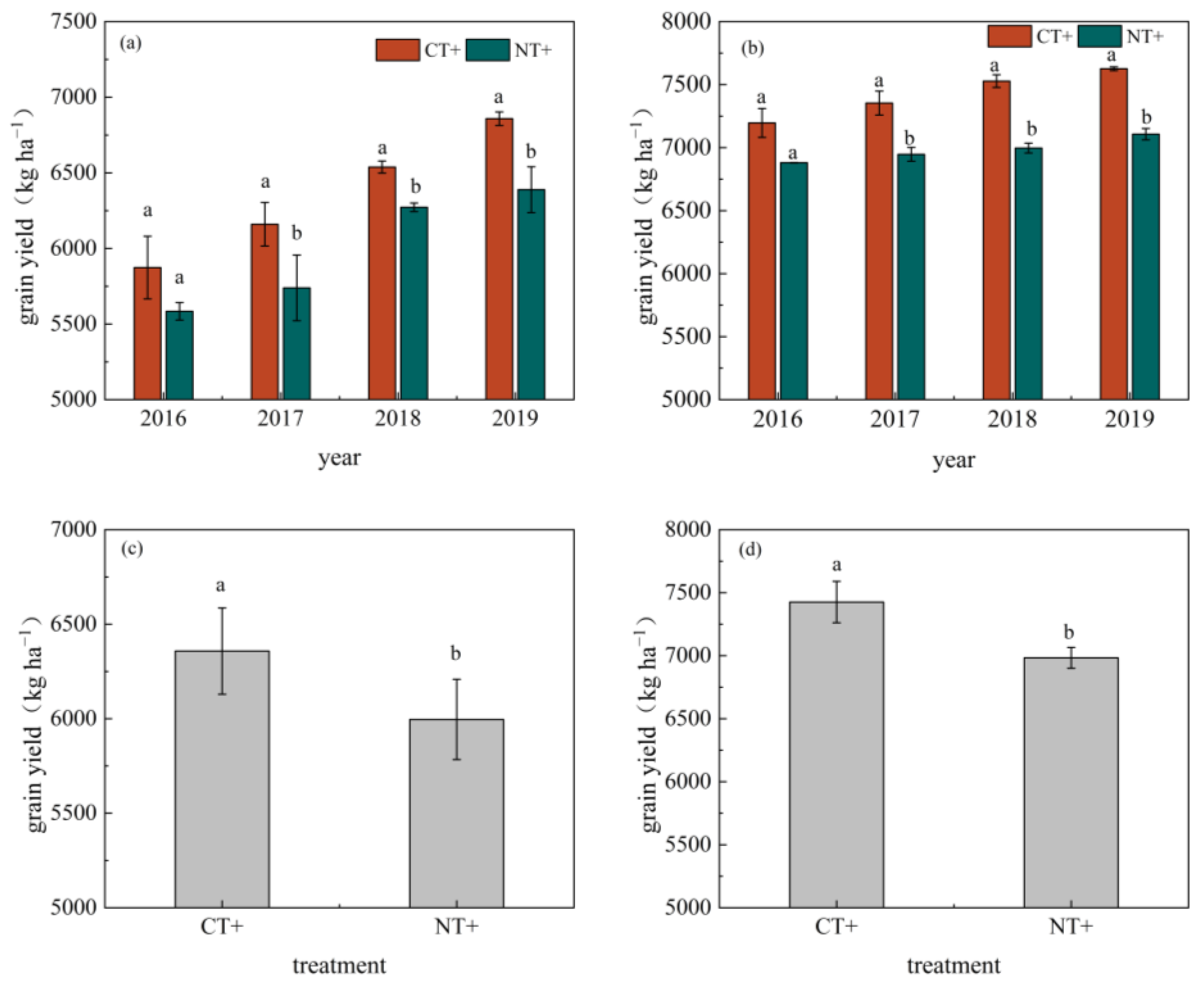 Agronomy 13 01018 g004 Agronomy 13 01018 g004