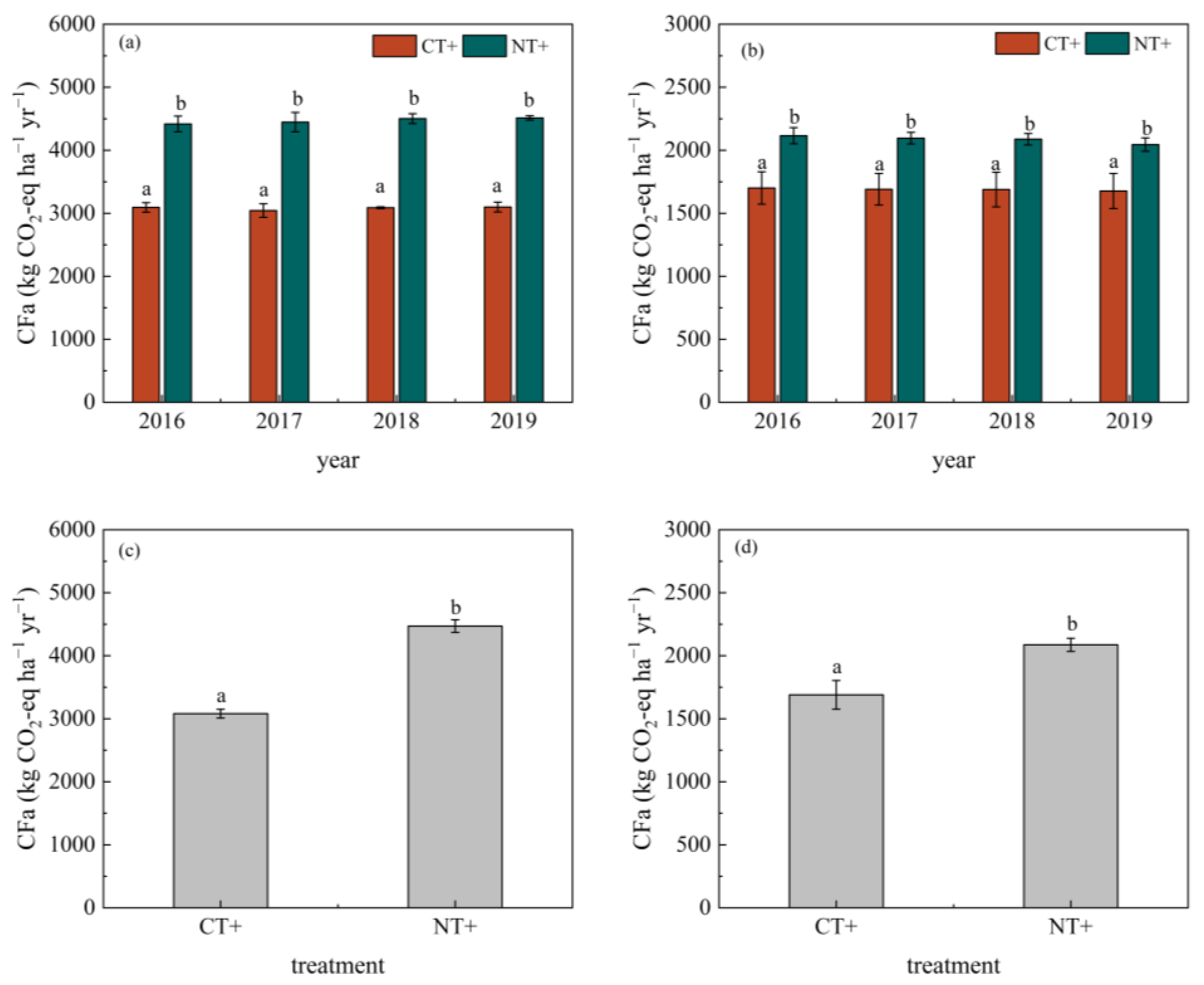 Agronomy 13 01018 g005 Agronomy 13 01018 g005