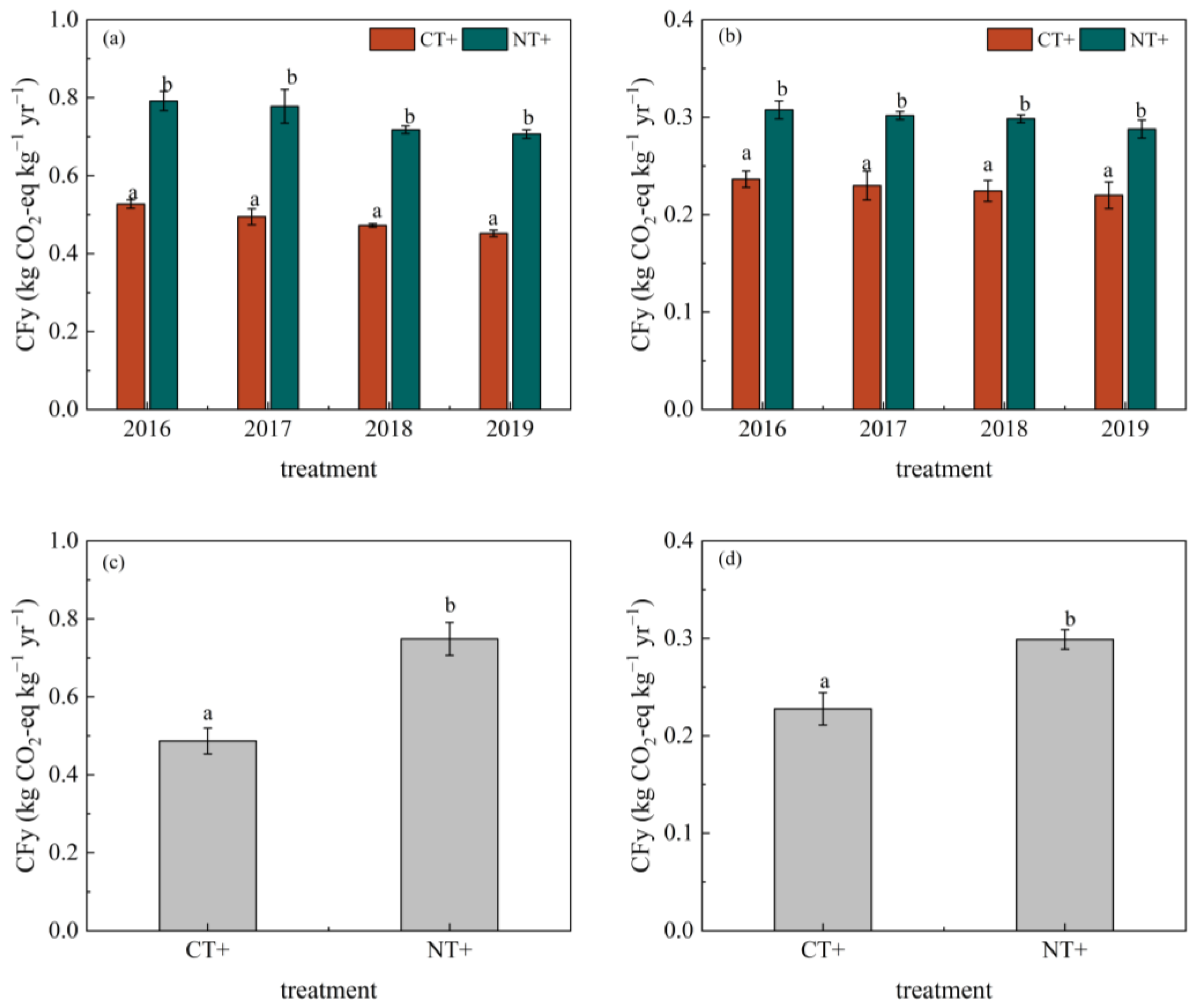 Agronomy 13 01018 g006 Agronomy 13 01018 g006