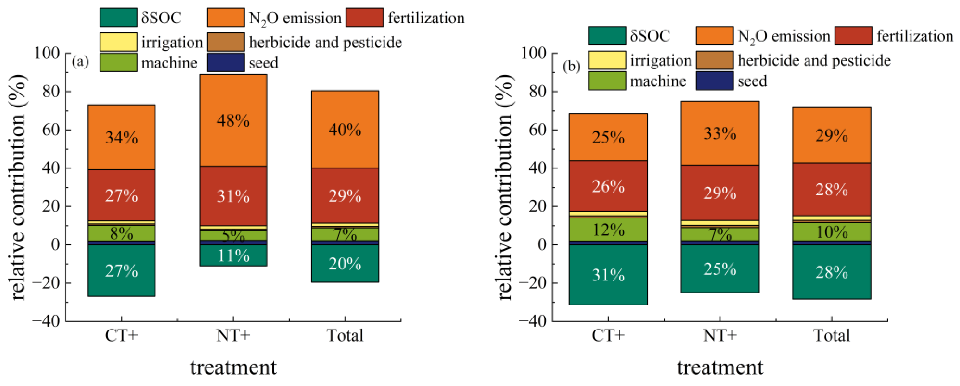 Agronomy 13 01018 g007 Agronomy 13 01018 g007