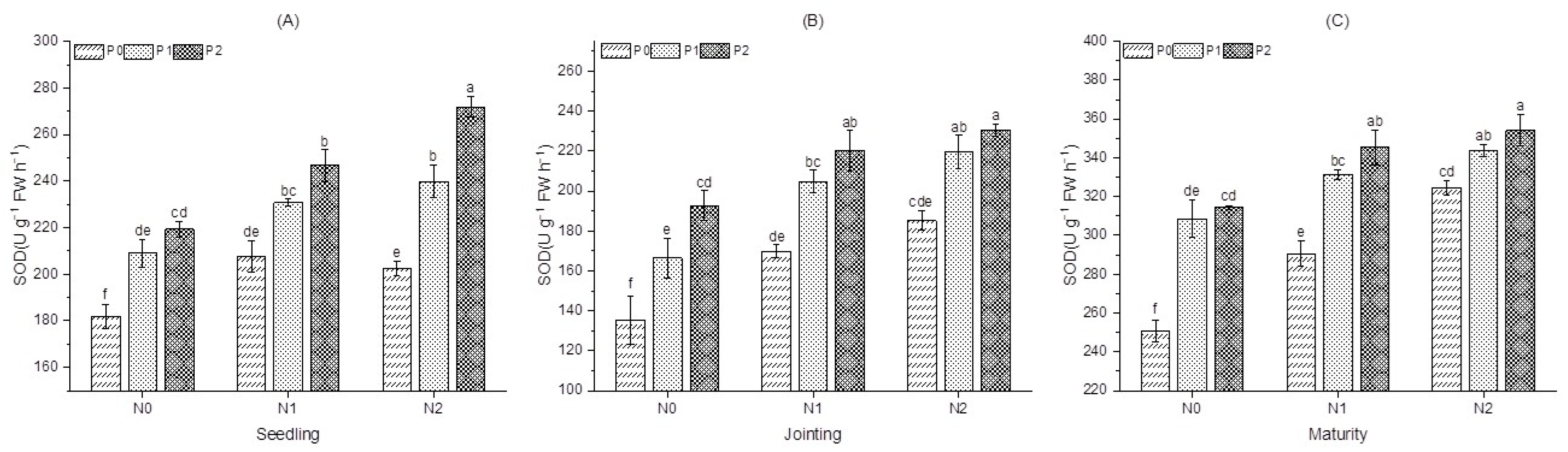 Agronomy 13 01020 g001