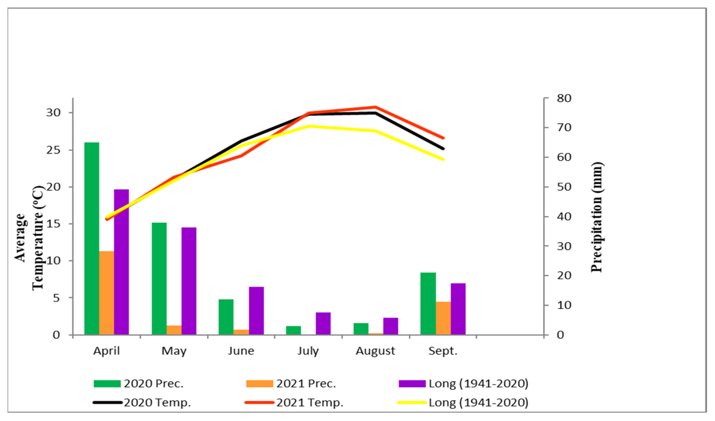 Agronomy 13 01021 g001 Agronomy 13 01021 g001