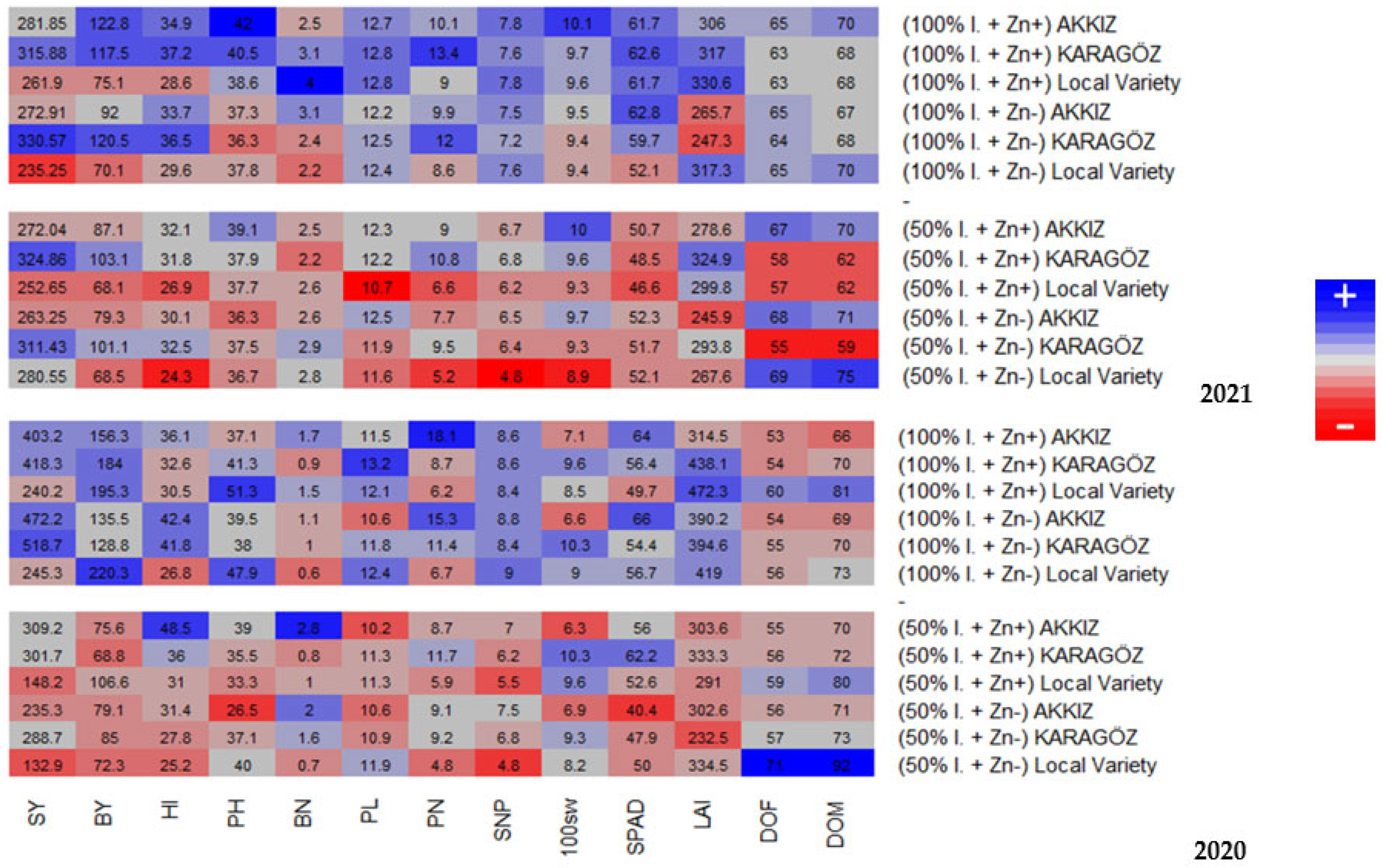 Agronomy 13 01021 g002 Agronomy 13 01021 g002